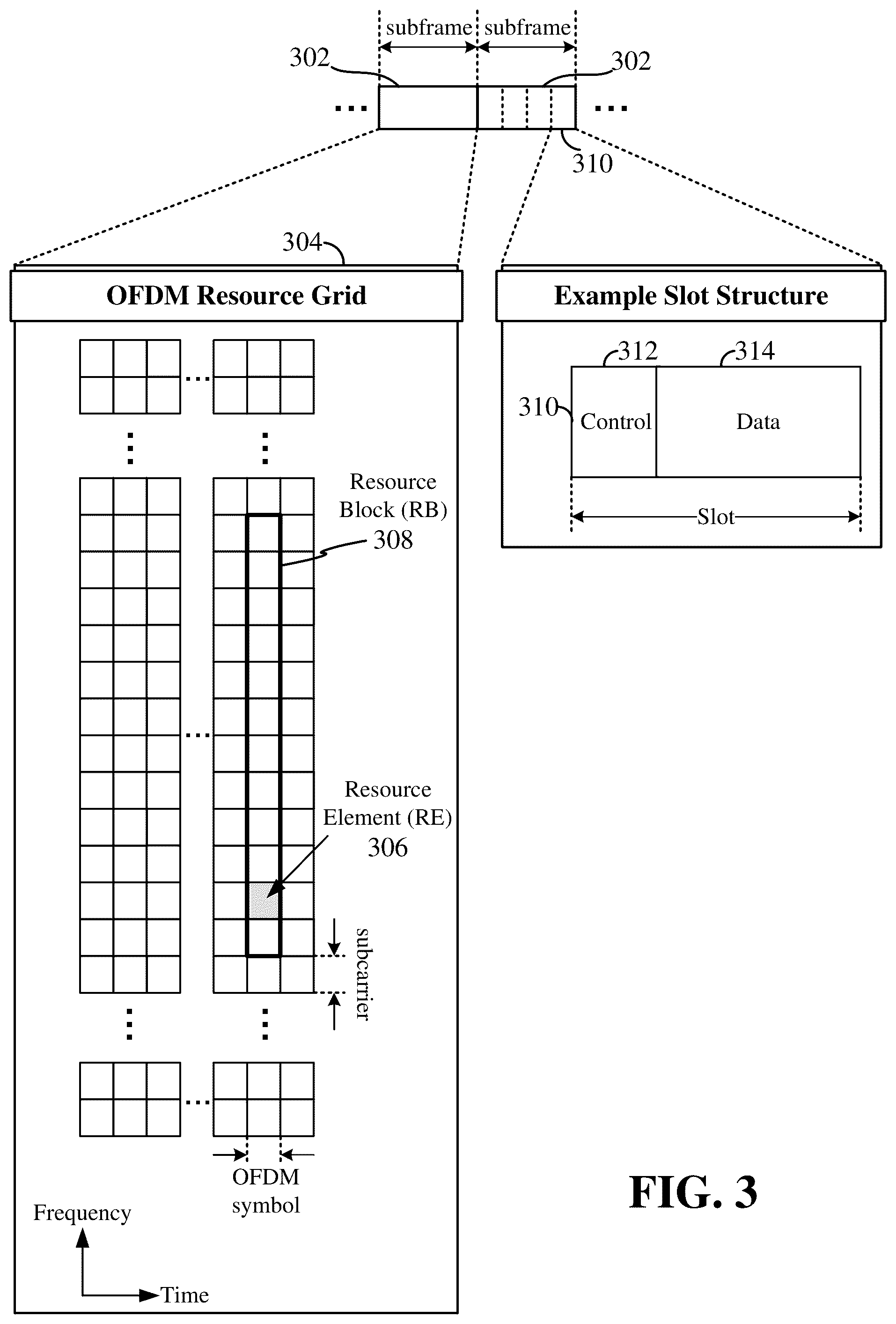 Patent US12588007 Figure 3 – Super-slot format for half duplex (HD) frequency-division duplex (FDD) (HD-FDD) in wireless communication