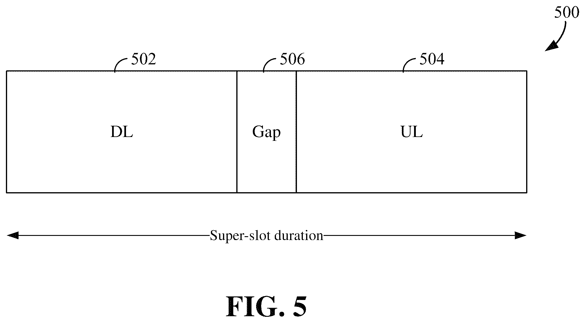 Patent US12588007 Figure 5 – Super-slot format for half duplex (HD) frequency-division duplex (FDD) (HD-FDD) in wireless communication