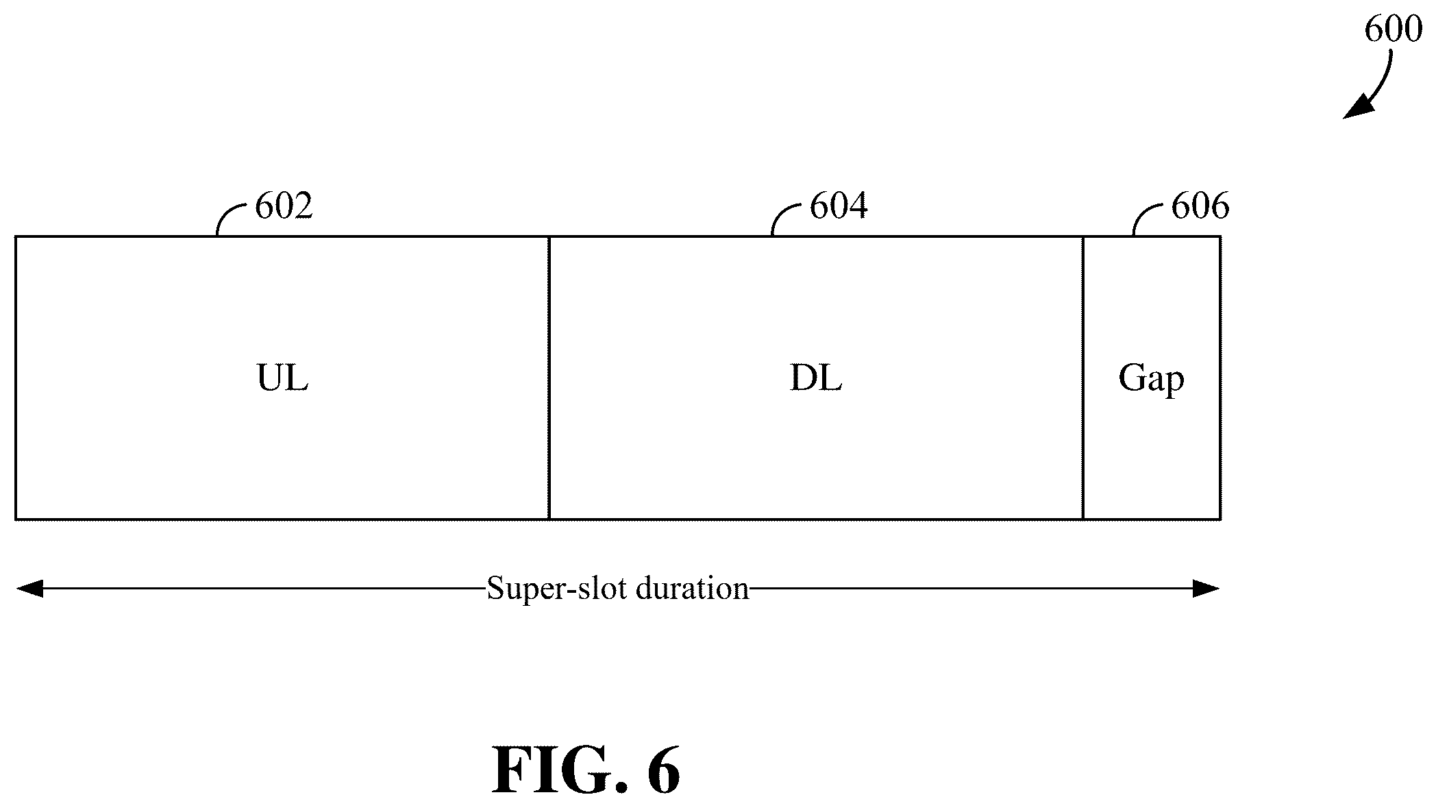 Patent US12588007 Figure 6 – Super-slot format for half duplex (HD) frequency-division duplex (FDD) (HD-FDD) in wireless communication