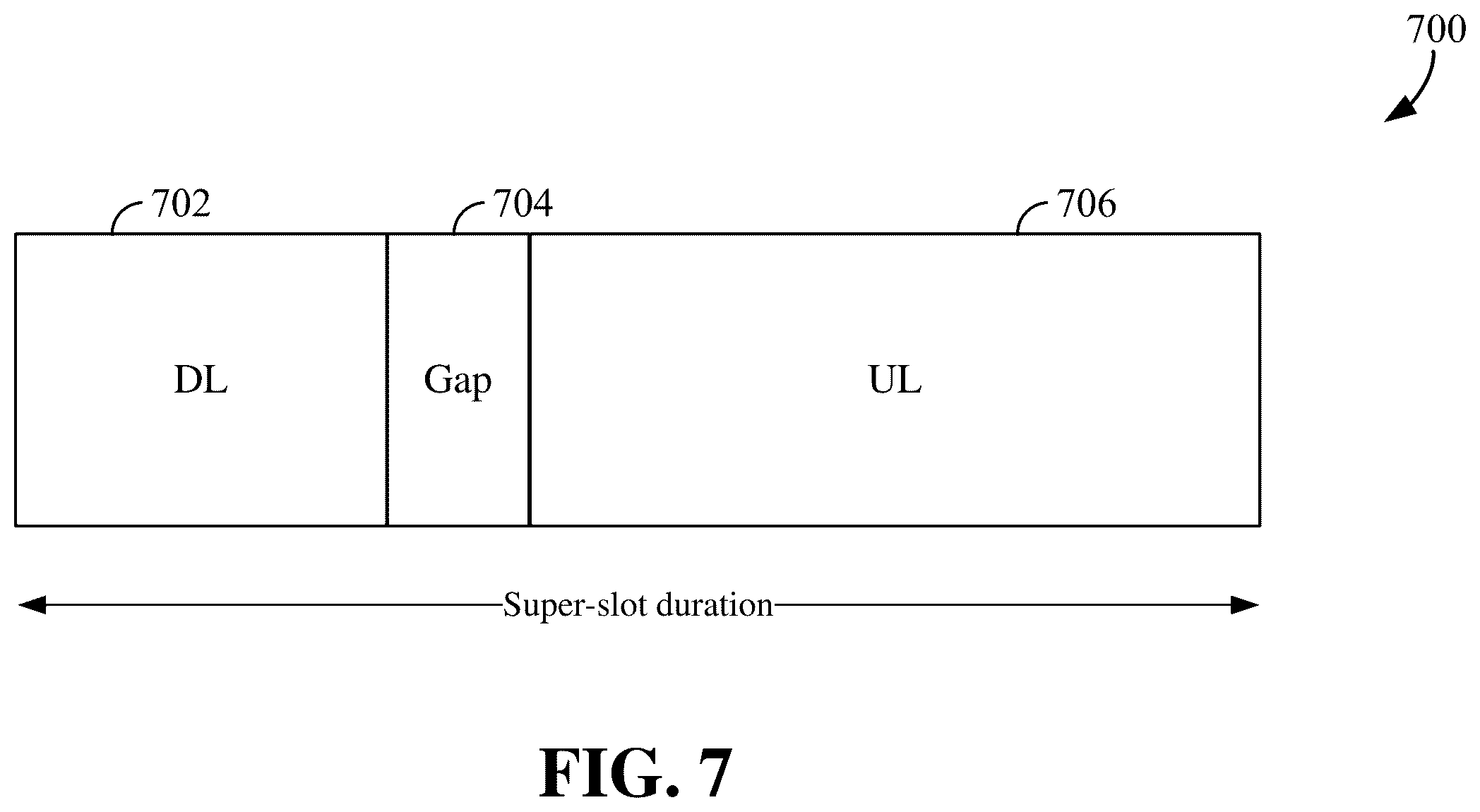 Patent US12588007 Figure 7 – Super-slot format for half duplex (HD) frequency-division duplex (FDD) (HD-FDD) in wireless communication
