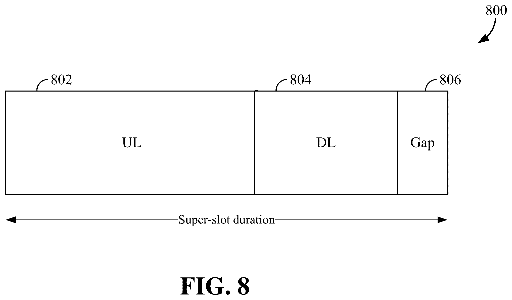 Patent US12588007 Figure 8 – Super-slot format for half duplex (HD) frequency-division duplex (FDD) (HD-FDD) in wireless communication