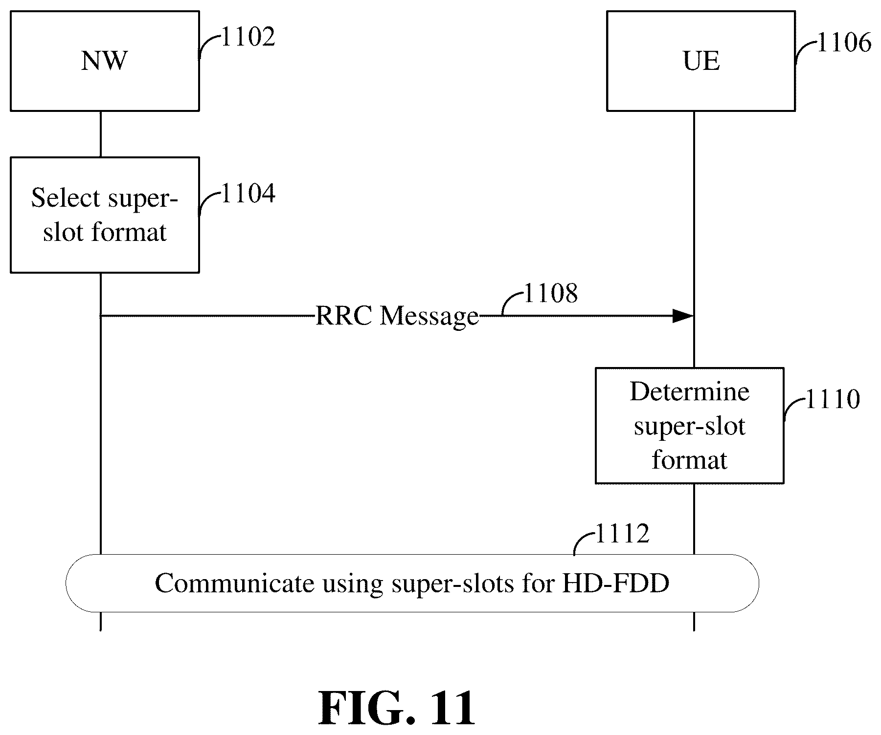 Patent US12588007 Figure 11 – Super-slot format for half duplex (HD) frequency-division duplex (FDD) (HD-FDD) in wireless communication