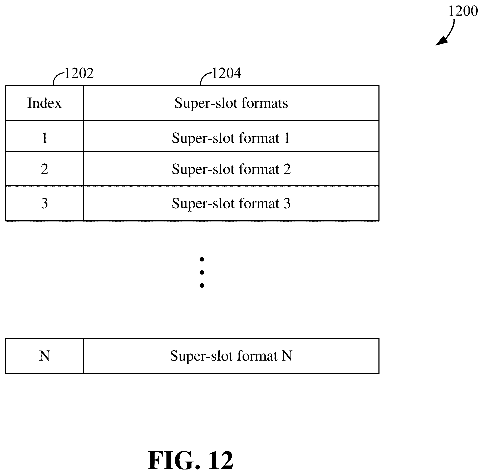 Patent US12588007 Figure 12 – Super-slot format for half duplex (HD) frequency-division duplex (FDD) (HD-FDD) in wireless communication