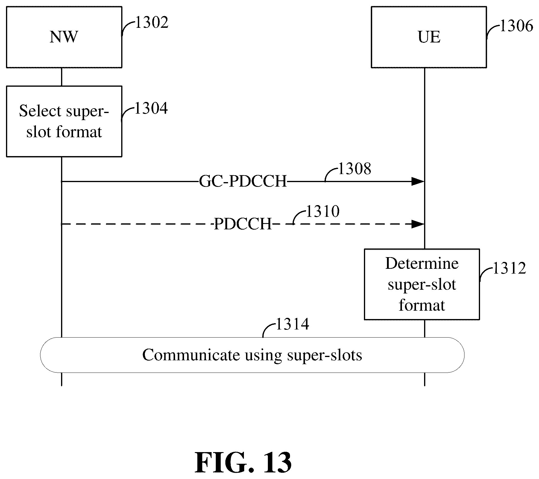 Patent US12588007 Figure 13 – Super-slot format for half duplex (HD) frequency-division duplex (FDD) (HD-FDD) in wireless communication