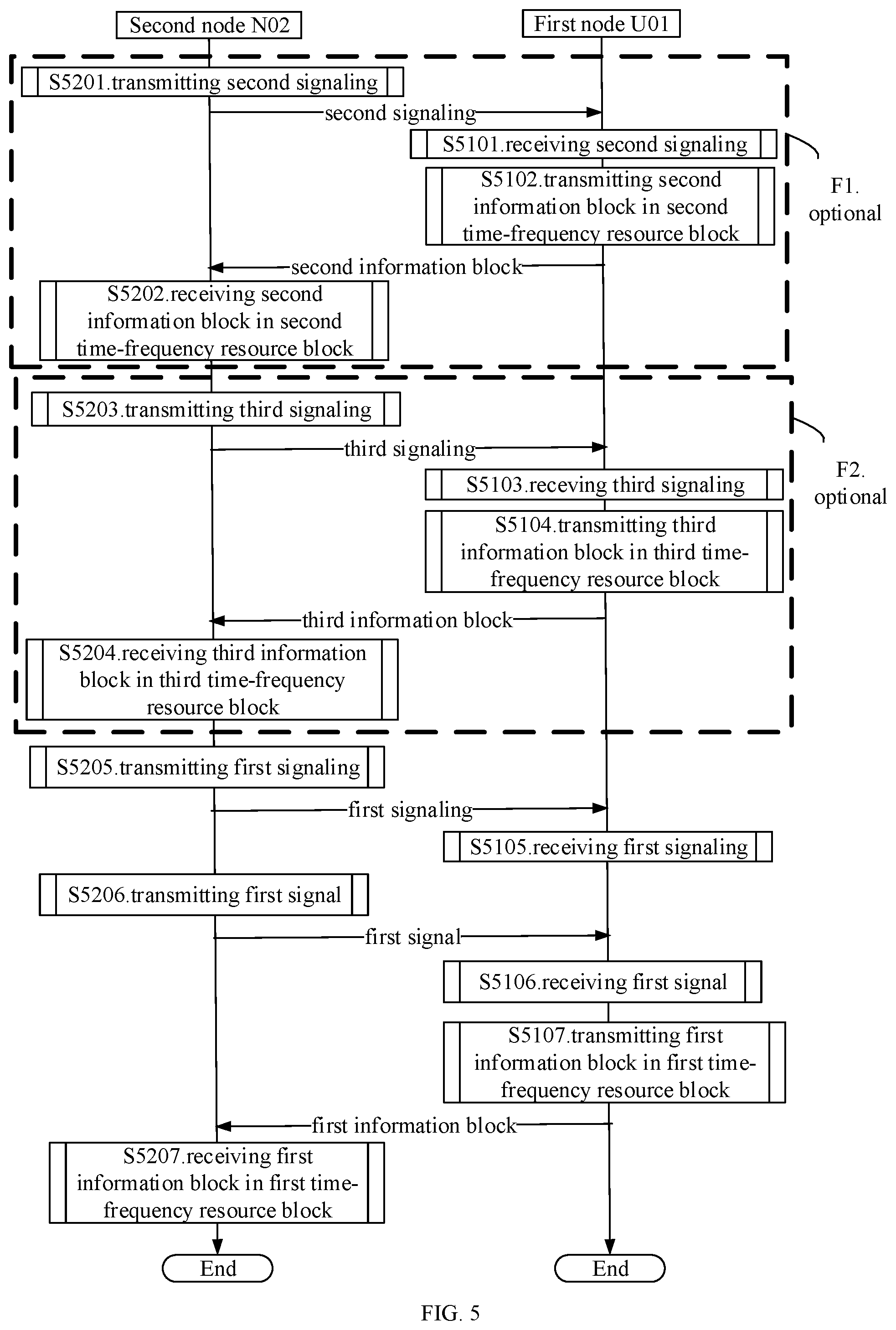 Patent US12588008 Figure 3 – Method and device for transmission configuration indicator-based control channel candidate monitoring in wireless communication