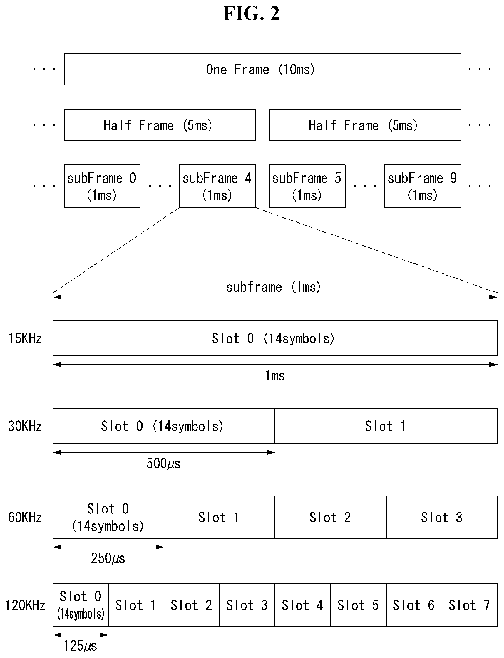 Patent US12588009 Figure 2 – Method for transmitting and receiving inter-UE coordination information in a wireless communication system and apparatus therefor
