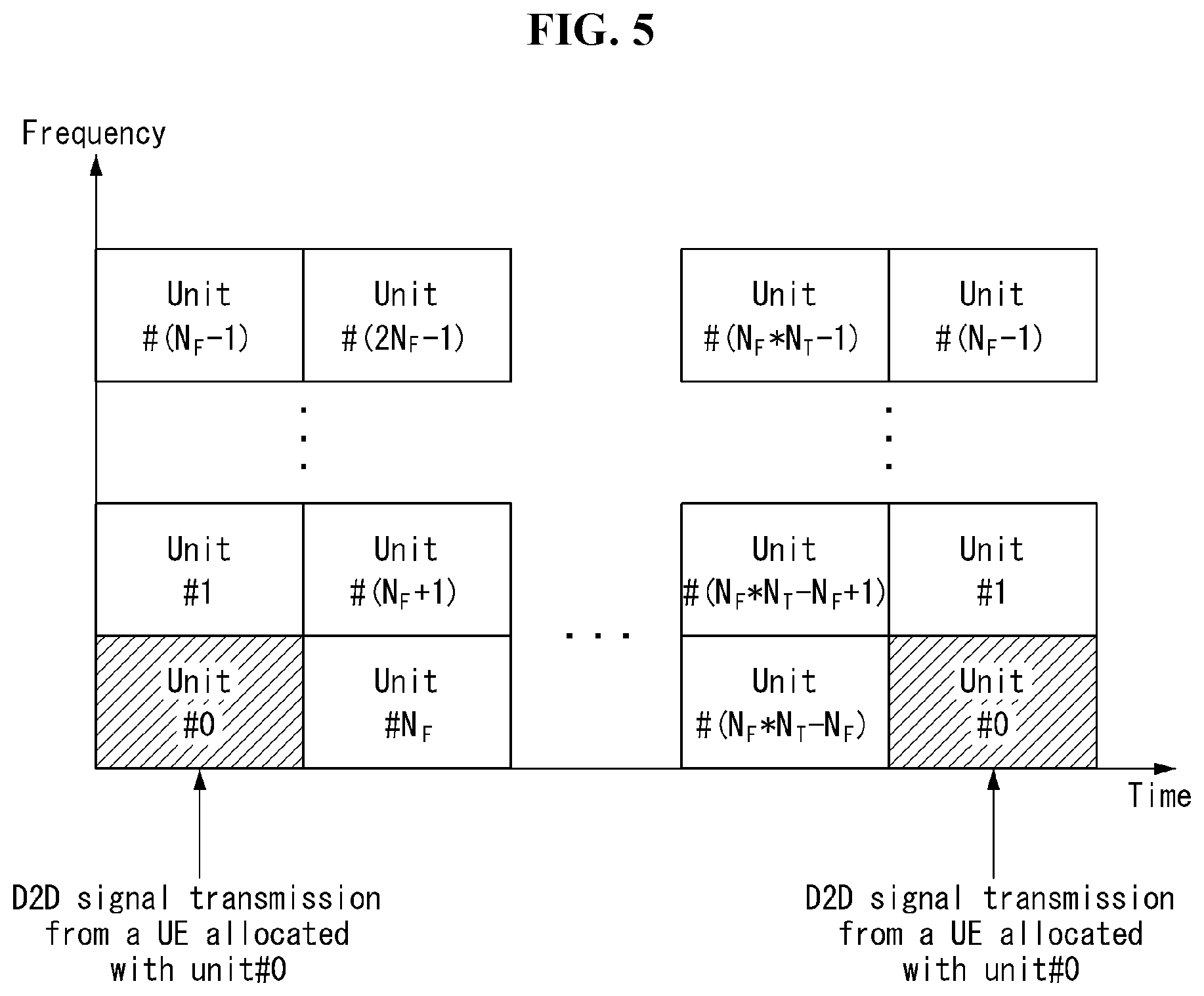 Patent US12588009 Figure 5 – Method for transmitting and receiving inter-UE coordination information in a wireless communication system and apparatus therefor