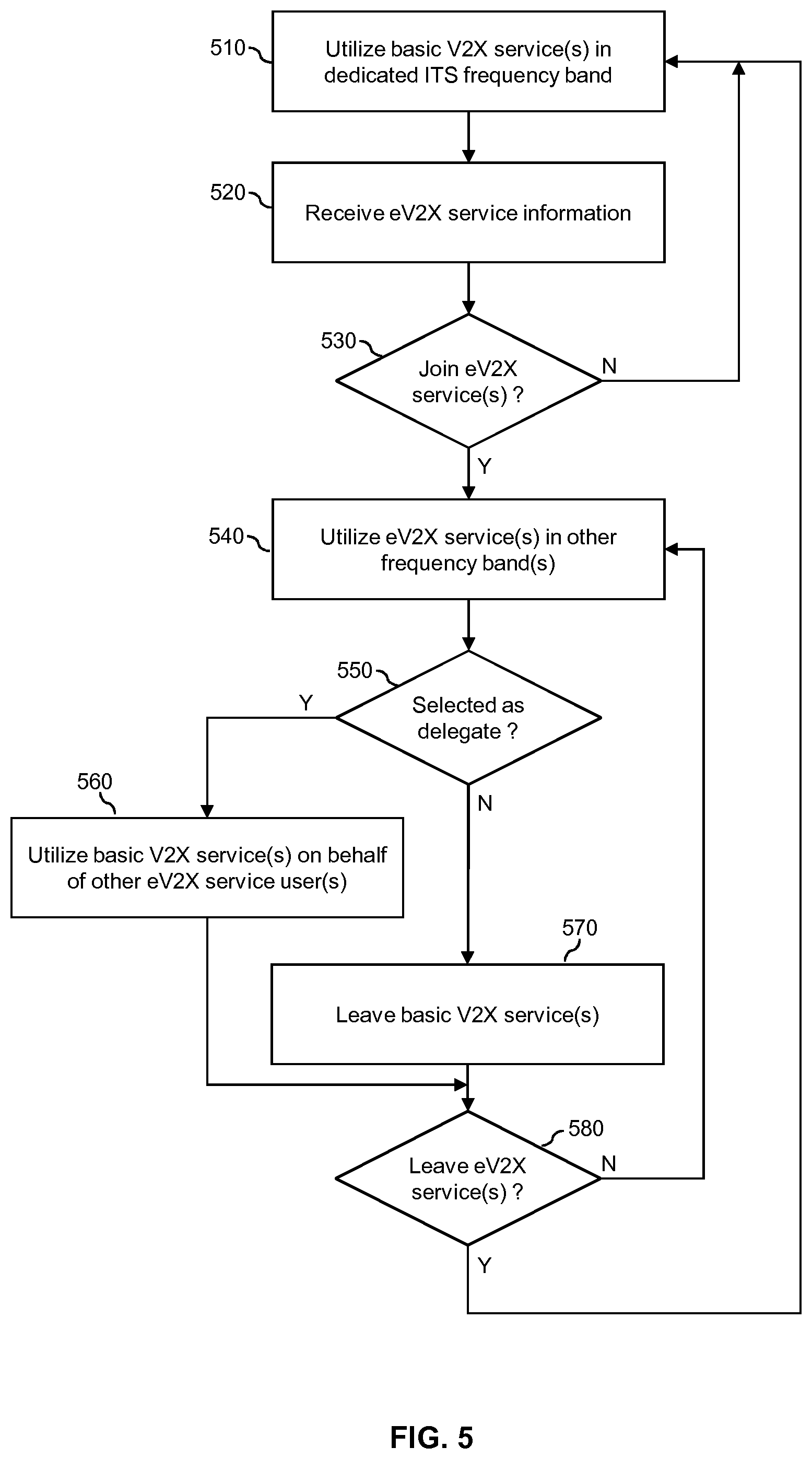 Patent US12588010 Figure 4 – Service information for V2X service coordination in other frequency spectrum