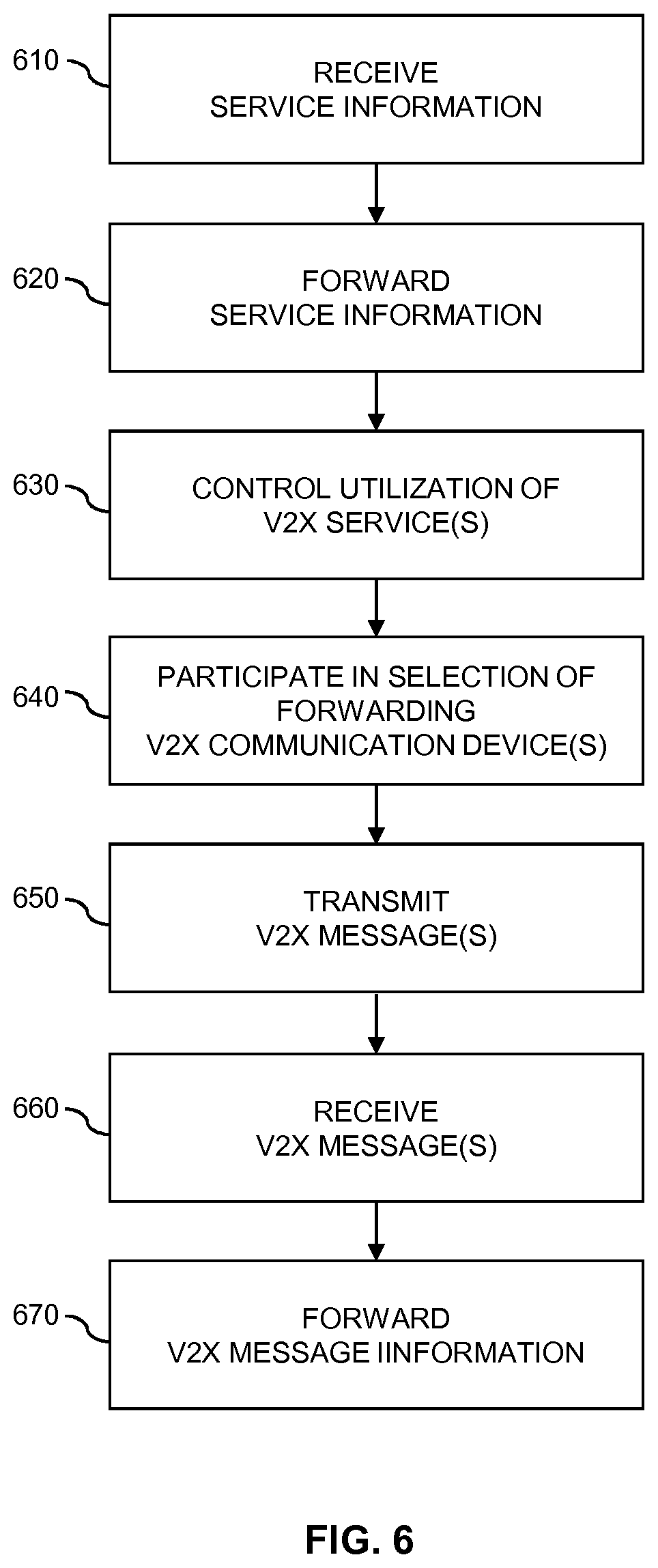 Patent US12588010 Figure 5 – Service information for V2X service coordination in other frequency spectrum