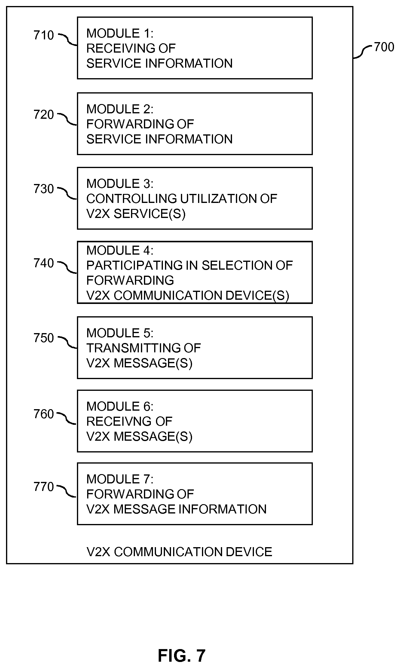 Patent US12588010 Figure 6 – Service information for V2X service coordination in other frequency spectrum