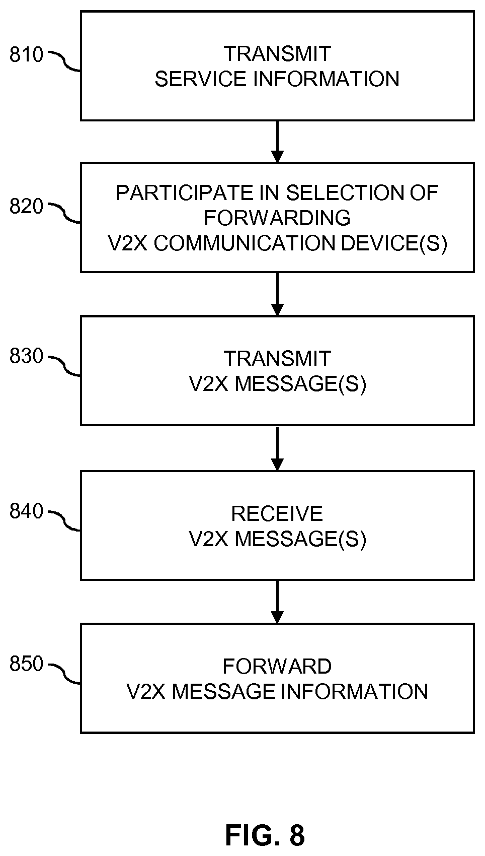 Patent US12588010 Figure 7 – Service information for V2X service coordination in other frequency spectrum