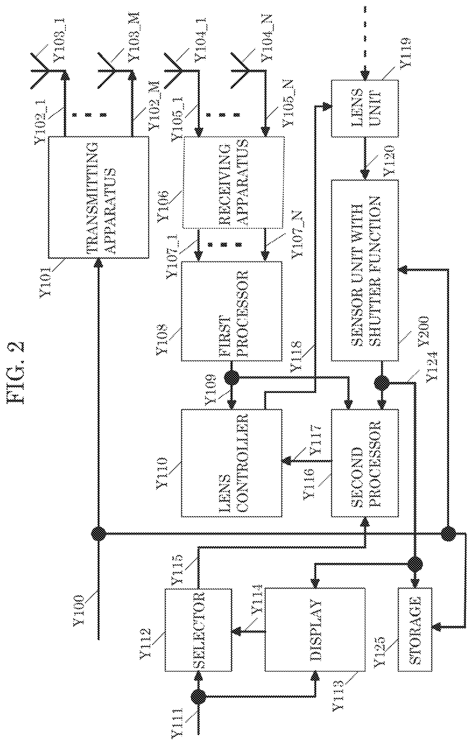 Patent US12588011 Figure 2 – Communication apparatus and communication method