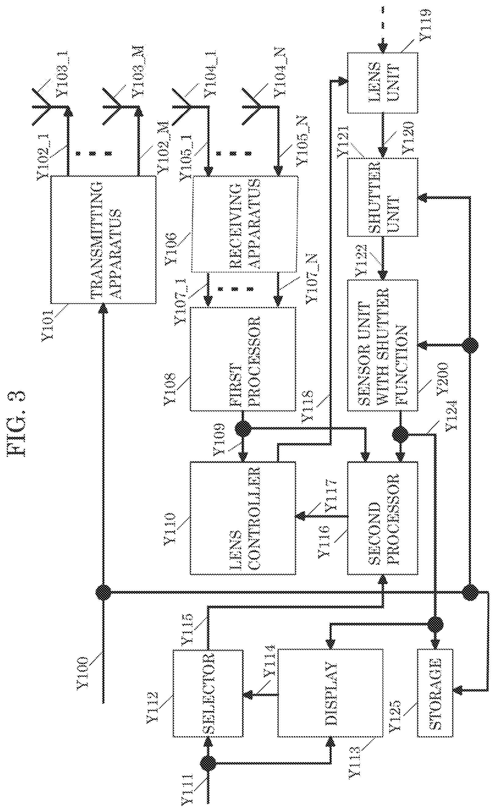 Patent US12588011 Figure 3 – Communication apparatus and communication method