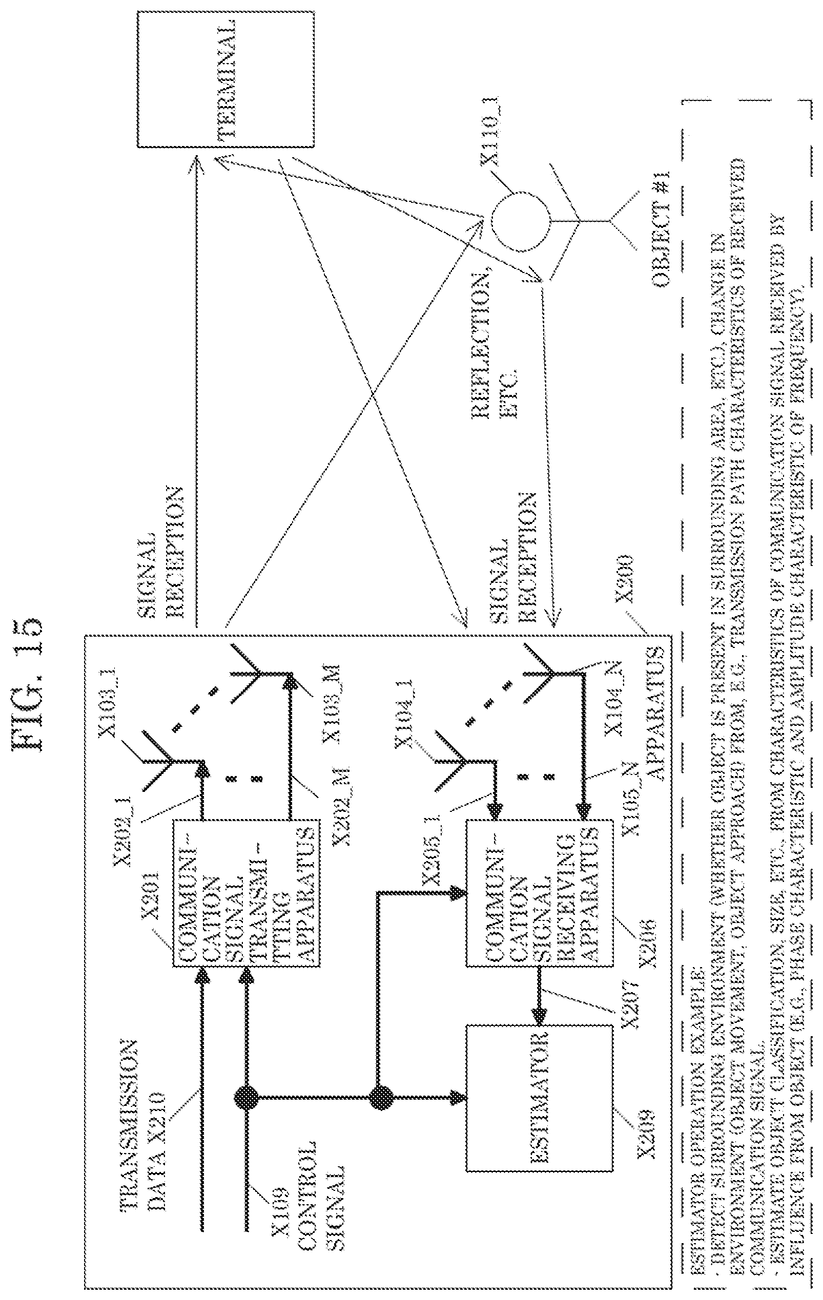 Patent US12588011 Figure 15 – Communication apparatus and communication method