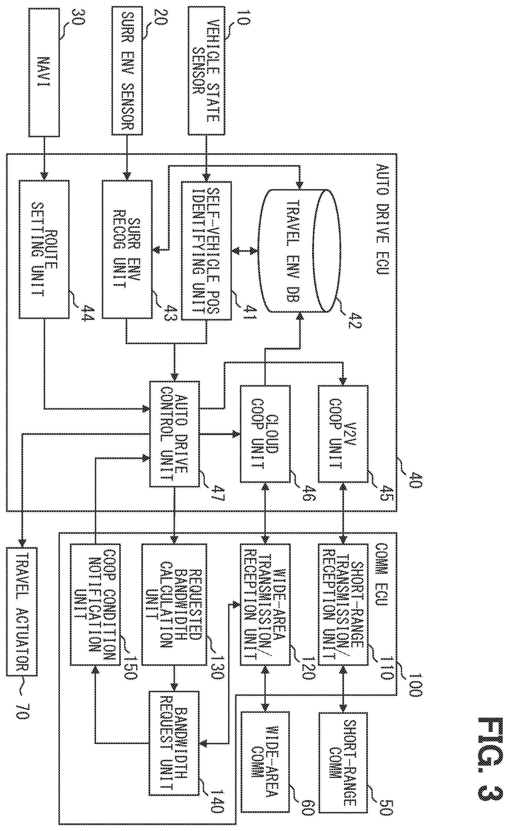 Patent US12588013 Figure 3 – Communication management device, communication management method, and storage medium for communication management