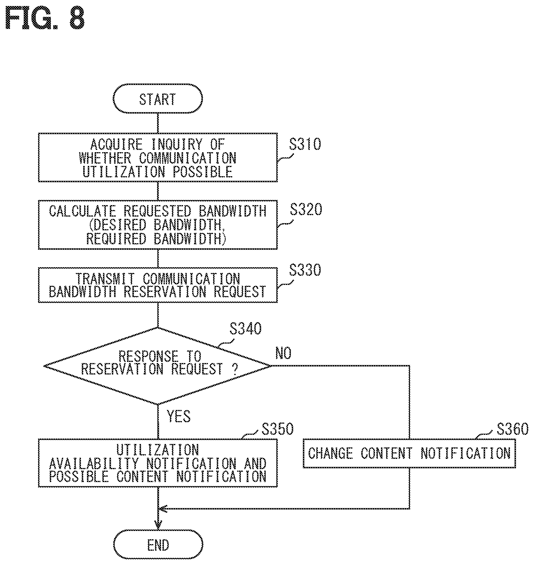 Patent US12588013 Figure 6 – Communication management device, communication management method, and storage medium for communication management
