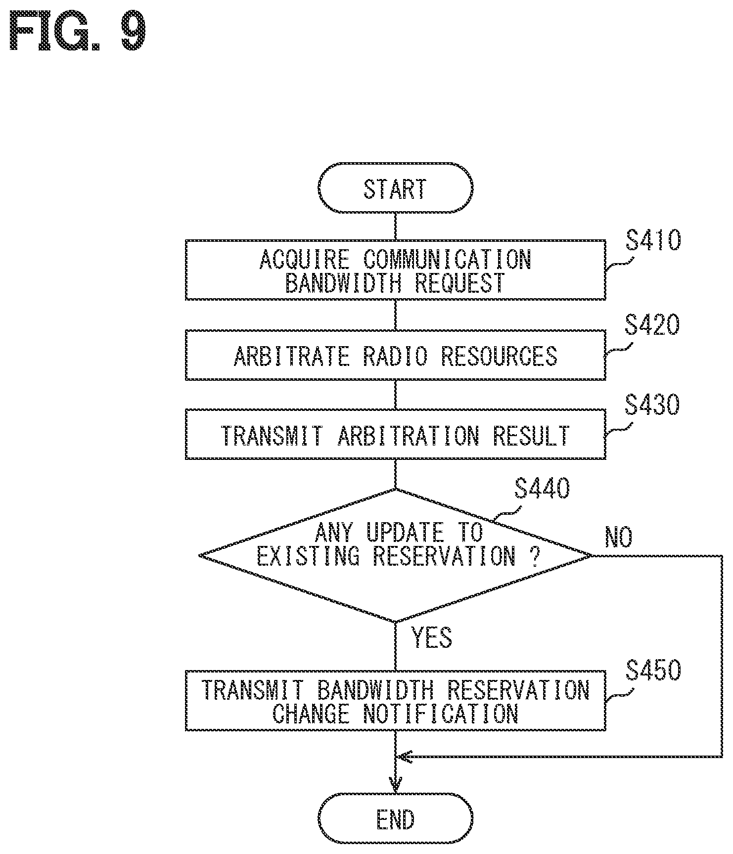 Patent US12588013 Figure 7 – Communication management device, communication management method, and storage medium for communication management