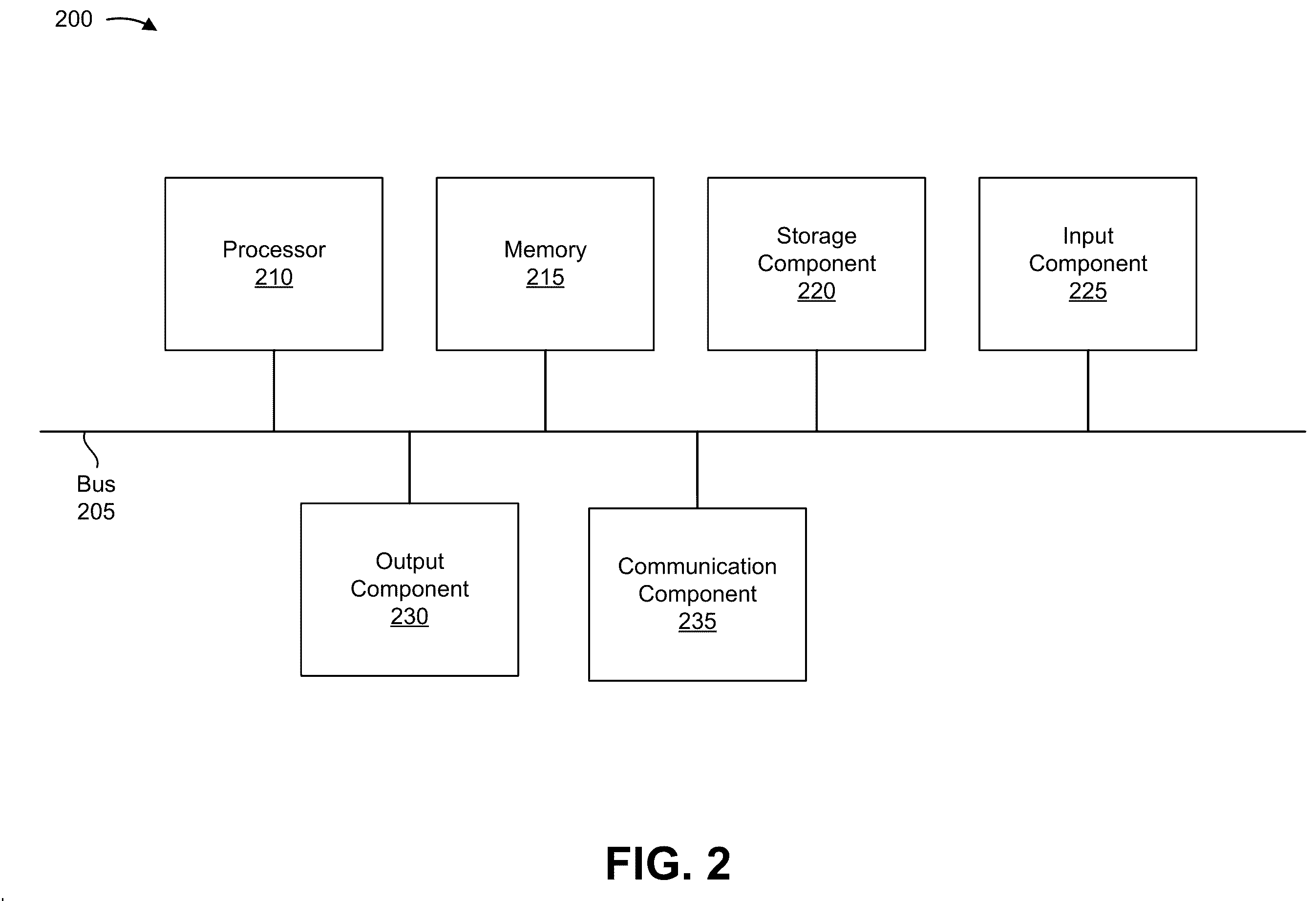 Patent US12588014 Figure 2 – Periodic advertisement subframe allocation based on transmit power