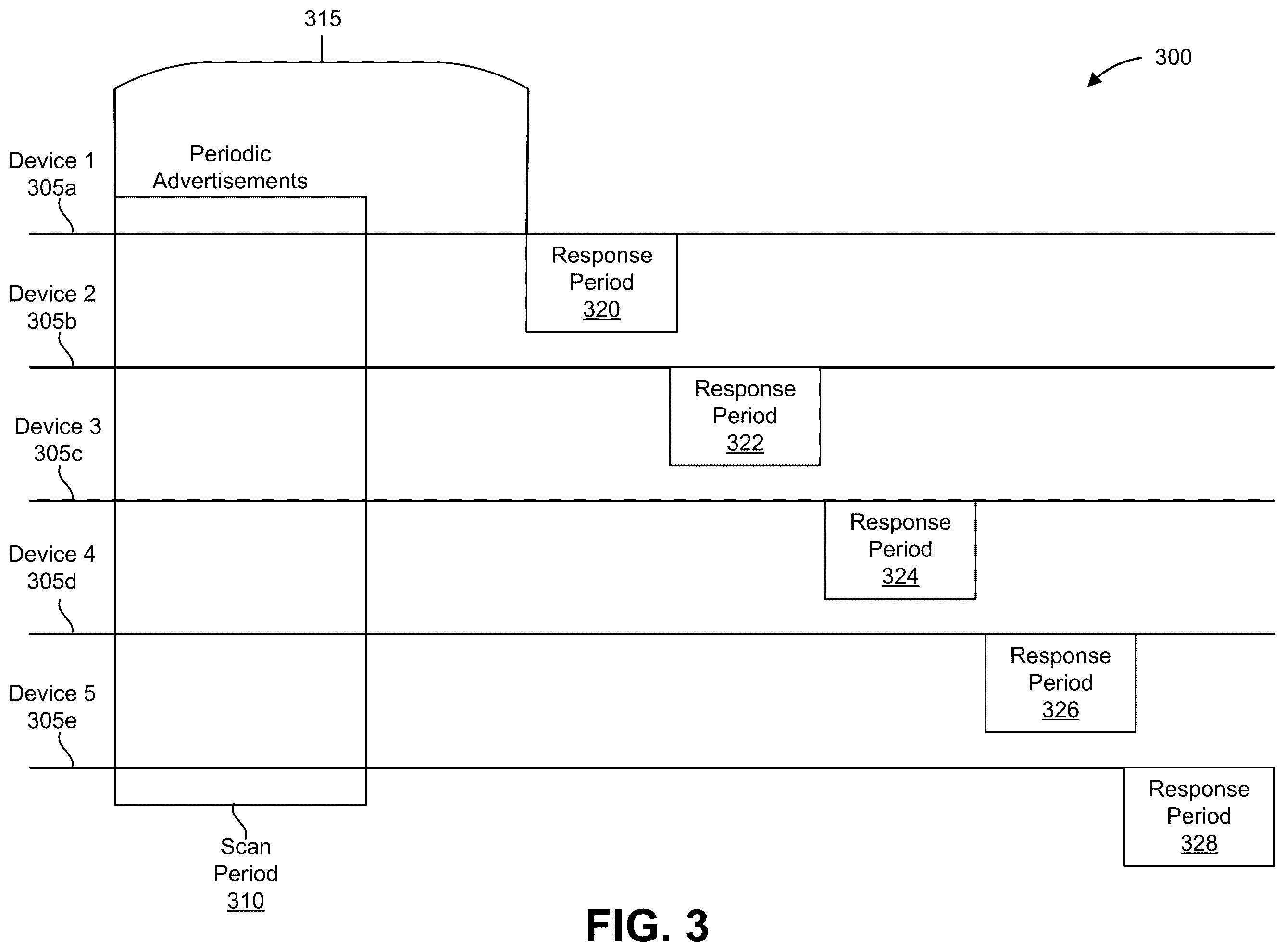Patent US12588014 Figure 3 – Periodic advertisement subframe allocation based on transmit power