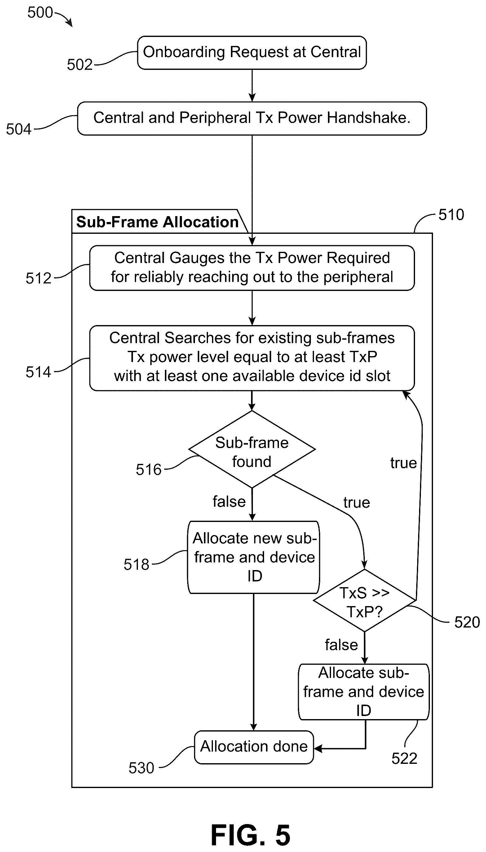 Patent US12588014 Figure 5 – Periodic advertisement subframe allocation based on transmit power
