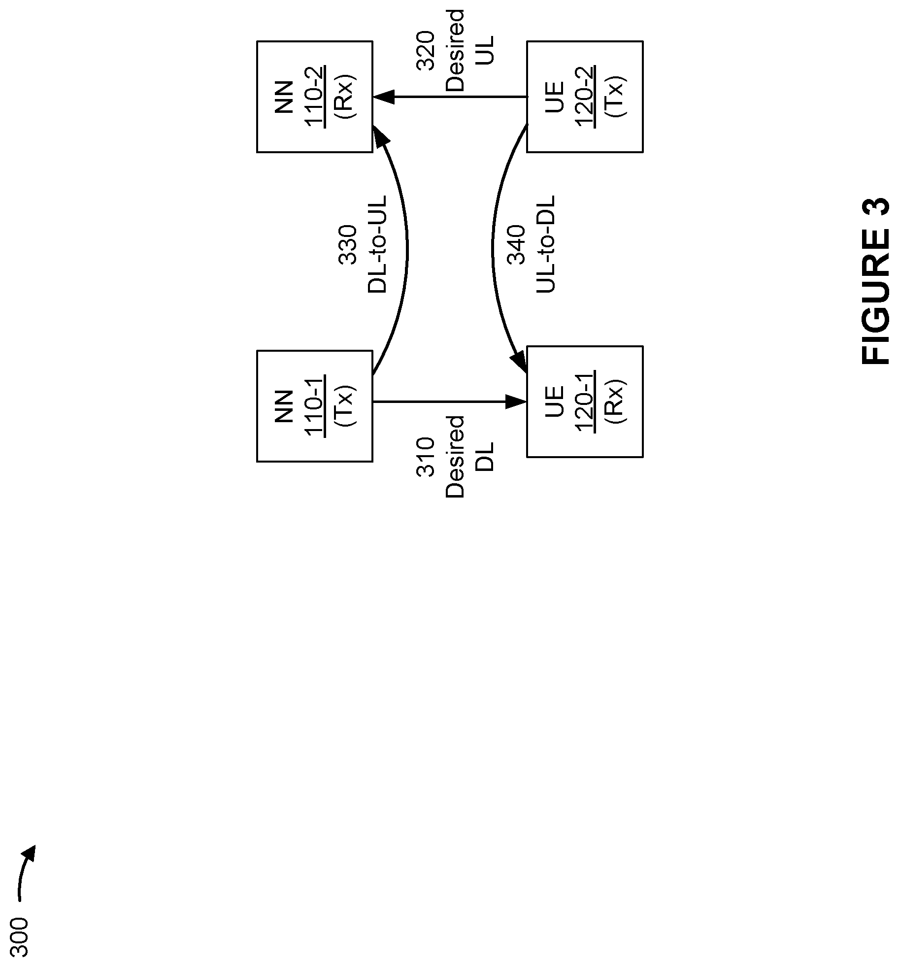 Patent US12588015 Figure 3 – Hybrid automatic repeat request identifier determination associated with cross-link interference measurements