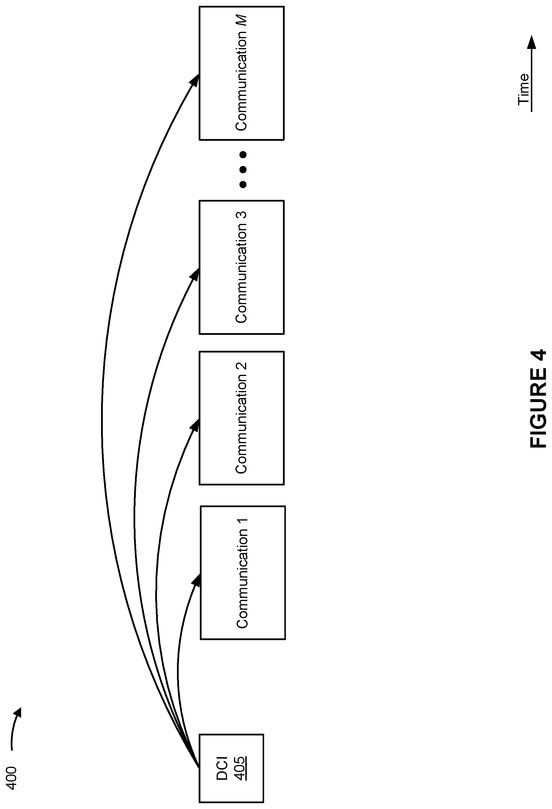 Patent US12588015 Figure 4 – Hybrid automatic repeat request identifier determination associated with cross-link interference measurements
