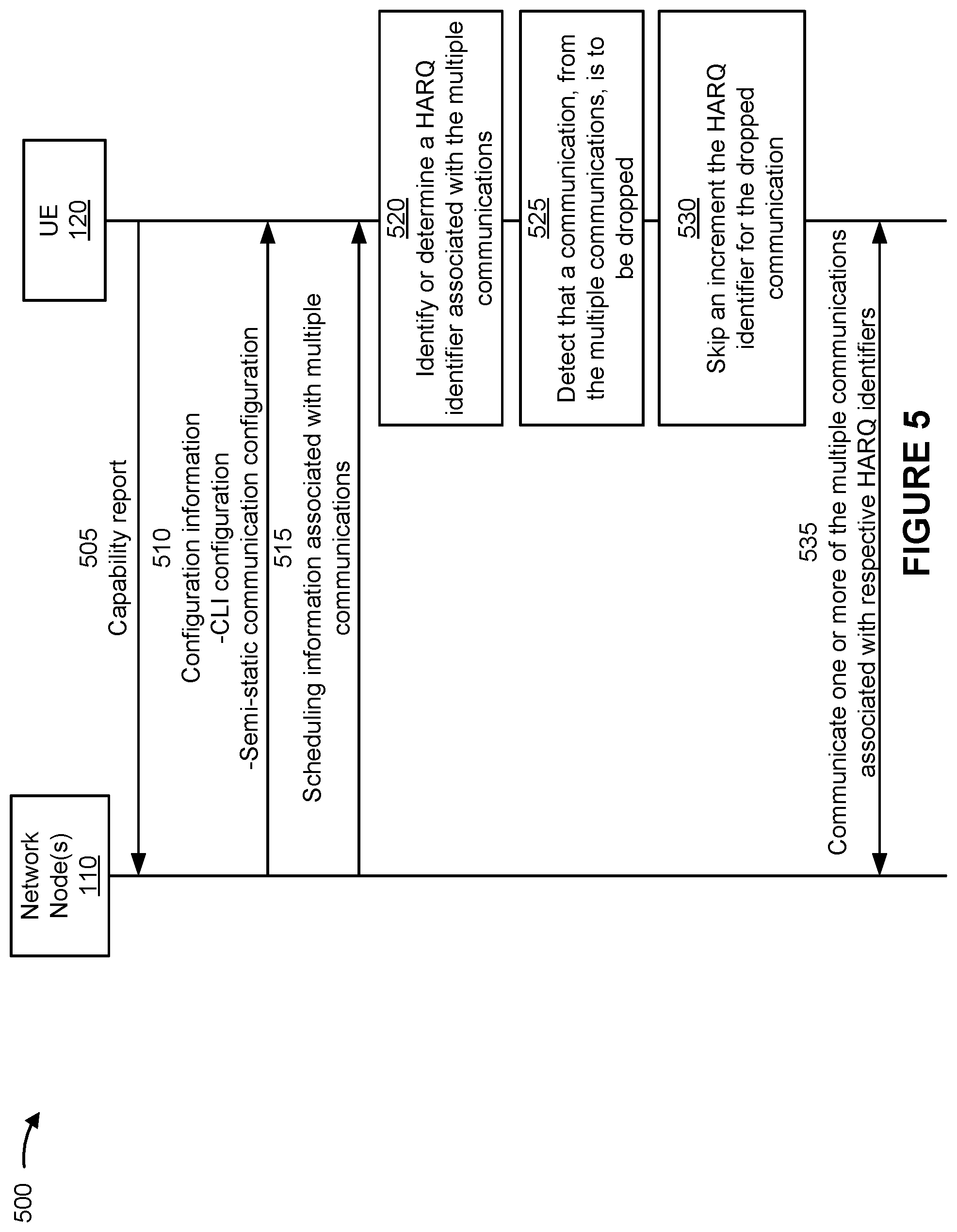 Patent US12588015 Figure 5 – Hybrid automatic repeat request identifier determination associated with cross-link interference measurements