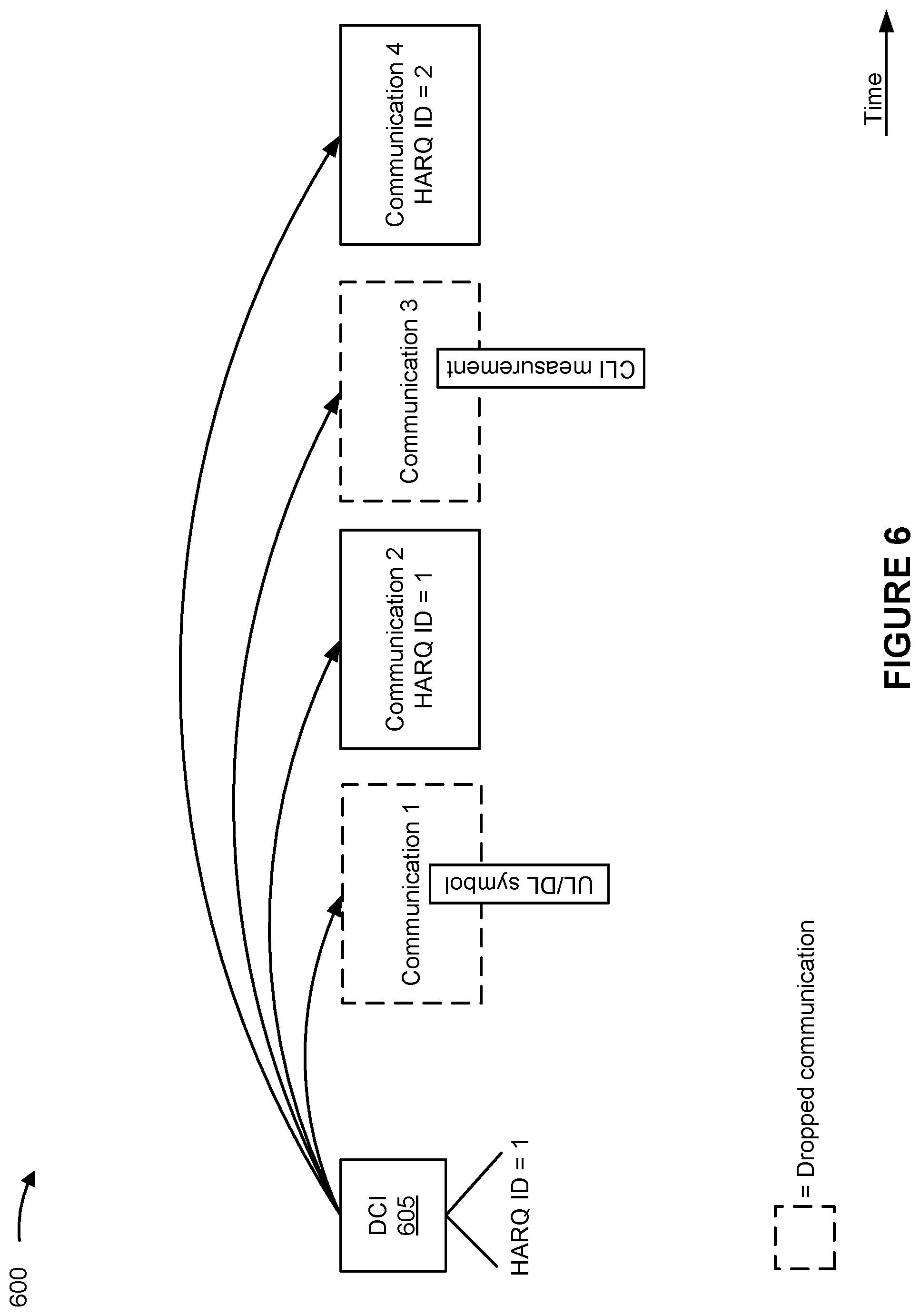 Patent US12588015 Figure 6 – Hybrid automatic repeat request identifier determination associated with cross-link interference measurements