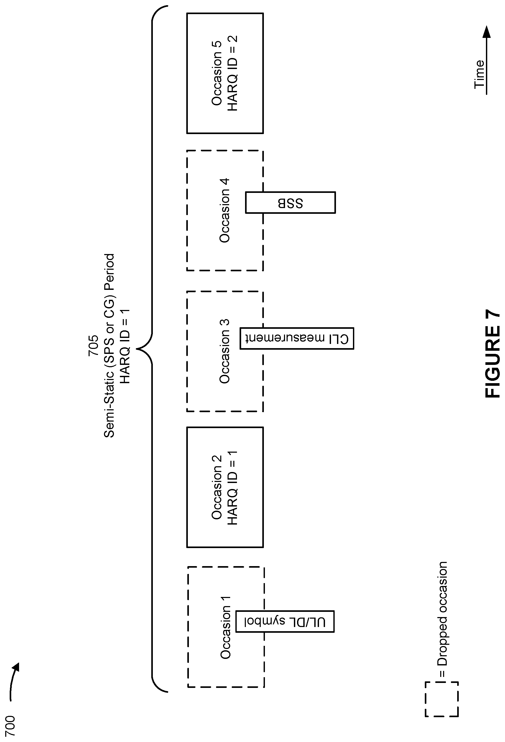 Patent US12588015 Figure 7 – Hybrid automatic repeat request identifier determination associated with cross-link interference measurements