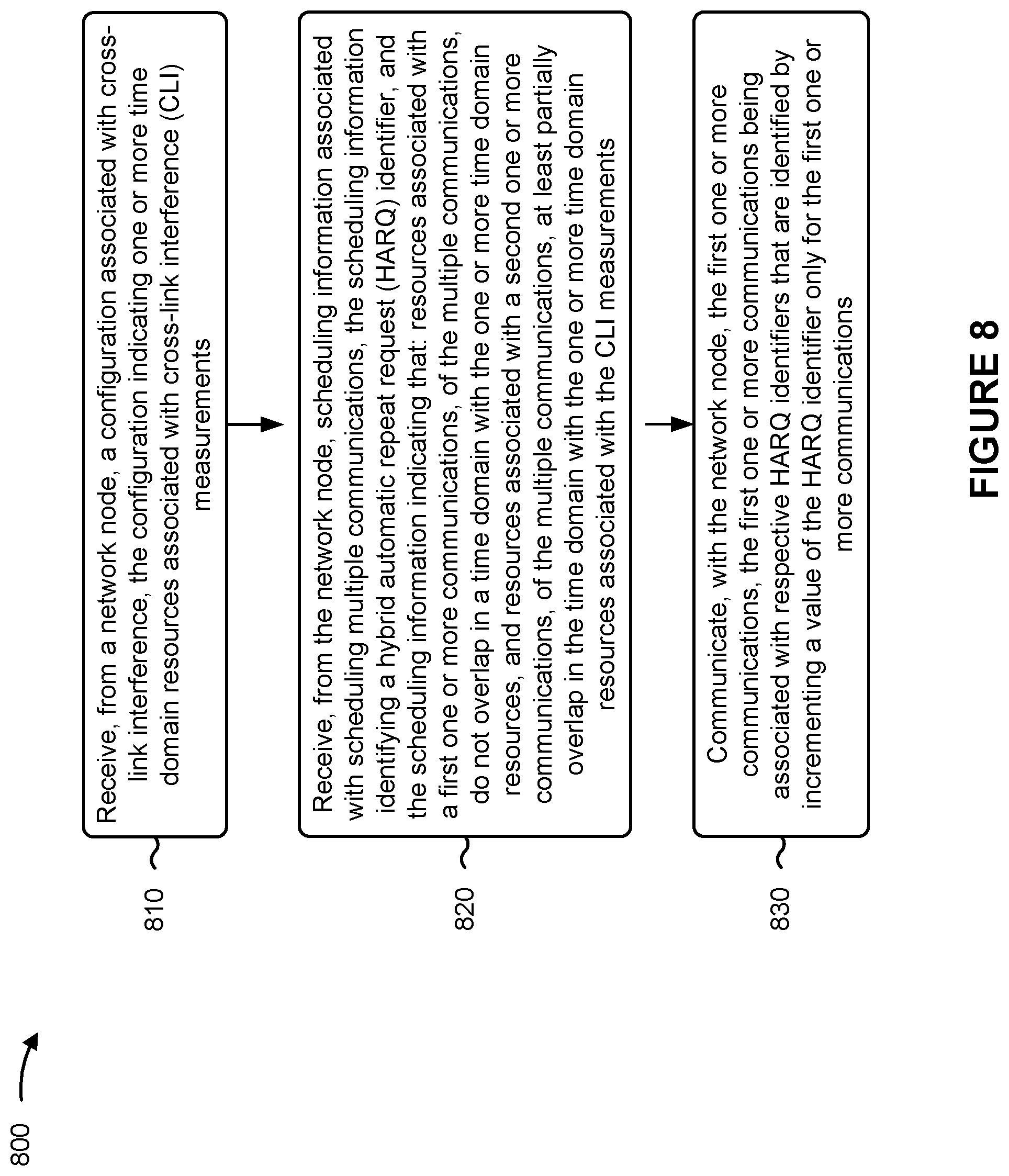 Patent US12588015 Figure 8 – Hybrid automatic repeat request identifier determination associated with cross-link interference measurements