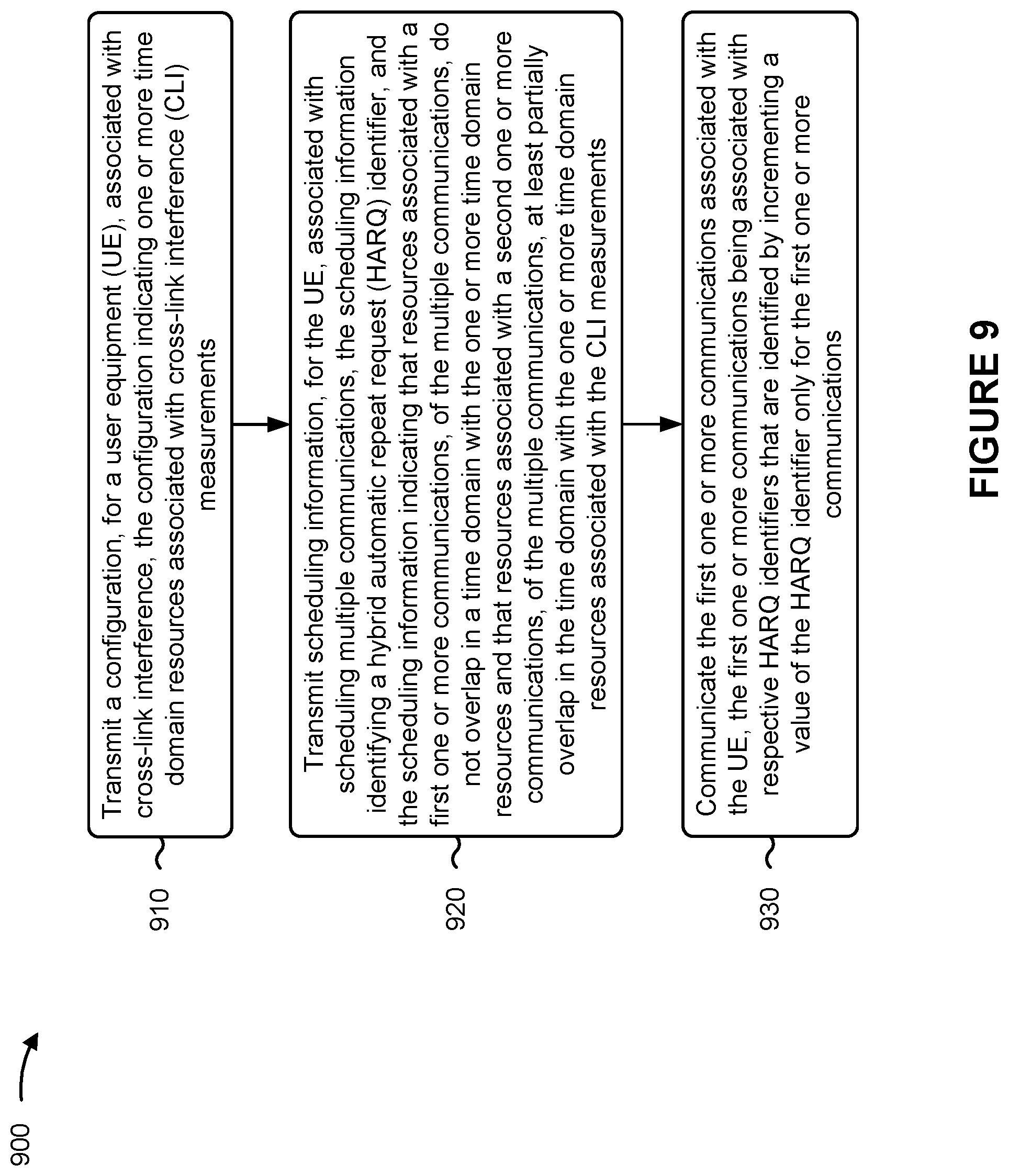 Patent US12588015 Figure 9 – Hybrid automatic repeat request identifier determination associated with cross-link interference measurements