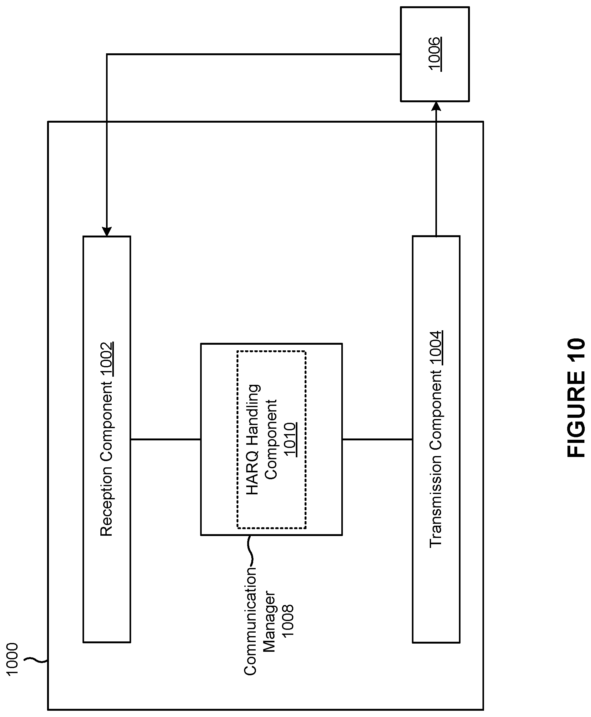 Patent US12588015 Figure 10 – Hybrid automatic repeat request identifier determination associated with cross-link interference measurements