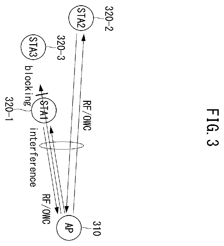 Patent US12588017 Figure 2 – Method and apparatus of multi-link communication for vehicle in communication system based on frame information including multiple information schemes