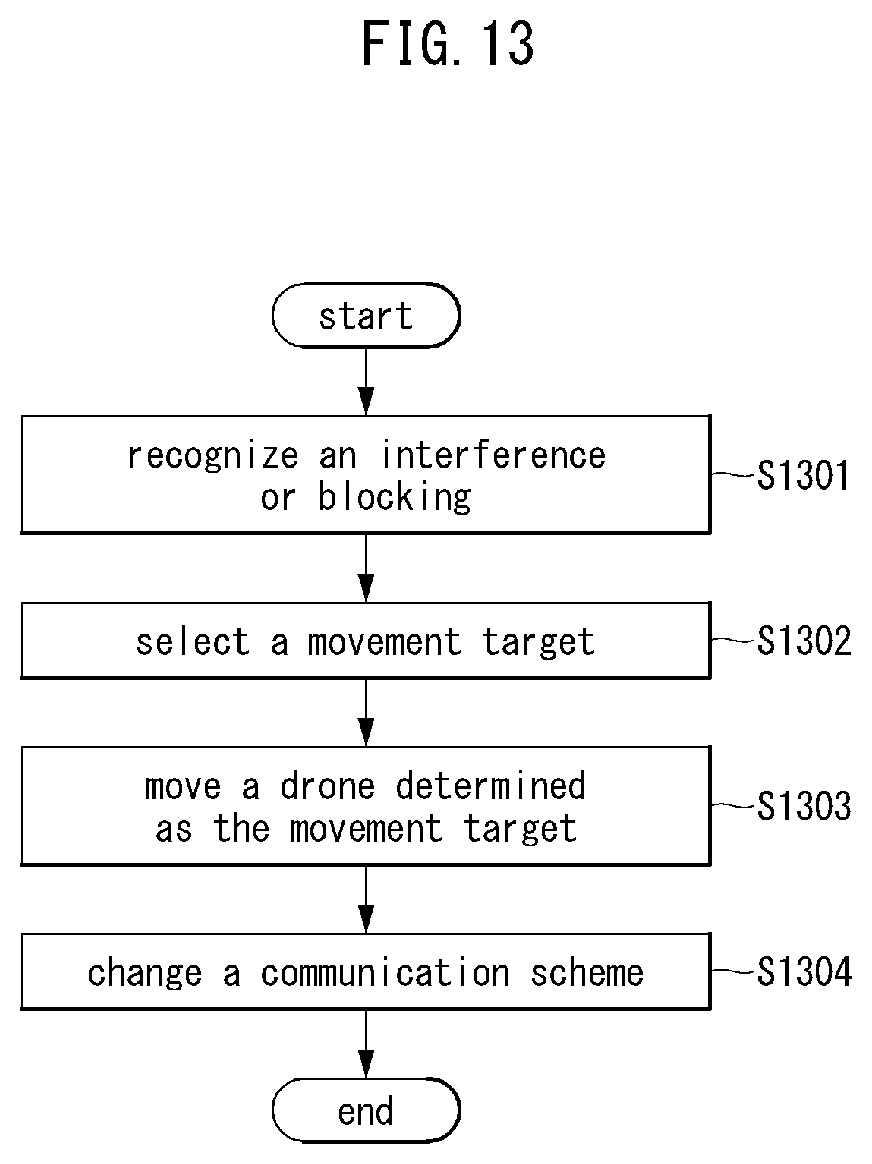 Patent US12588017 Figure 17 – Method and apparatus of multi-link communication for vehicle in communication system based on frame information including multiple information schemes