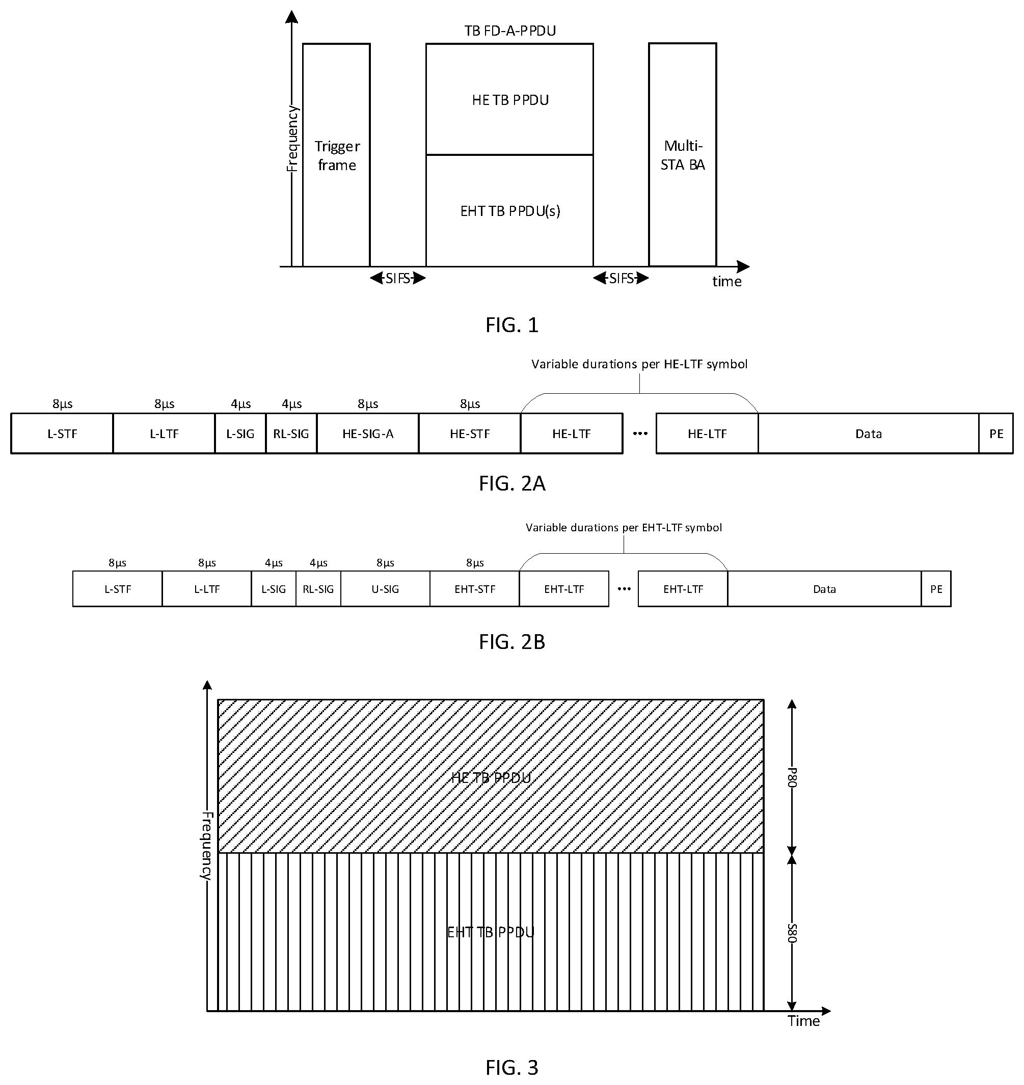 Patent US12588018 — Methods and apparatuses for soliciting trigger-based physical layer protocol data unit transmission in wireless local area network — Figure 1
