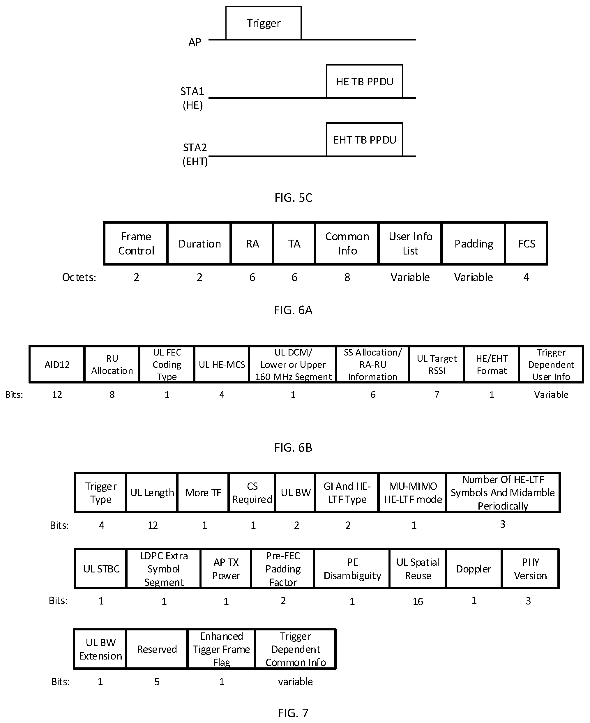Patent US12588018 Figure 5 – Methods and apparatuses for soliciting trigger-based physical layer protocol data unit transmission in wireless local area network