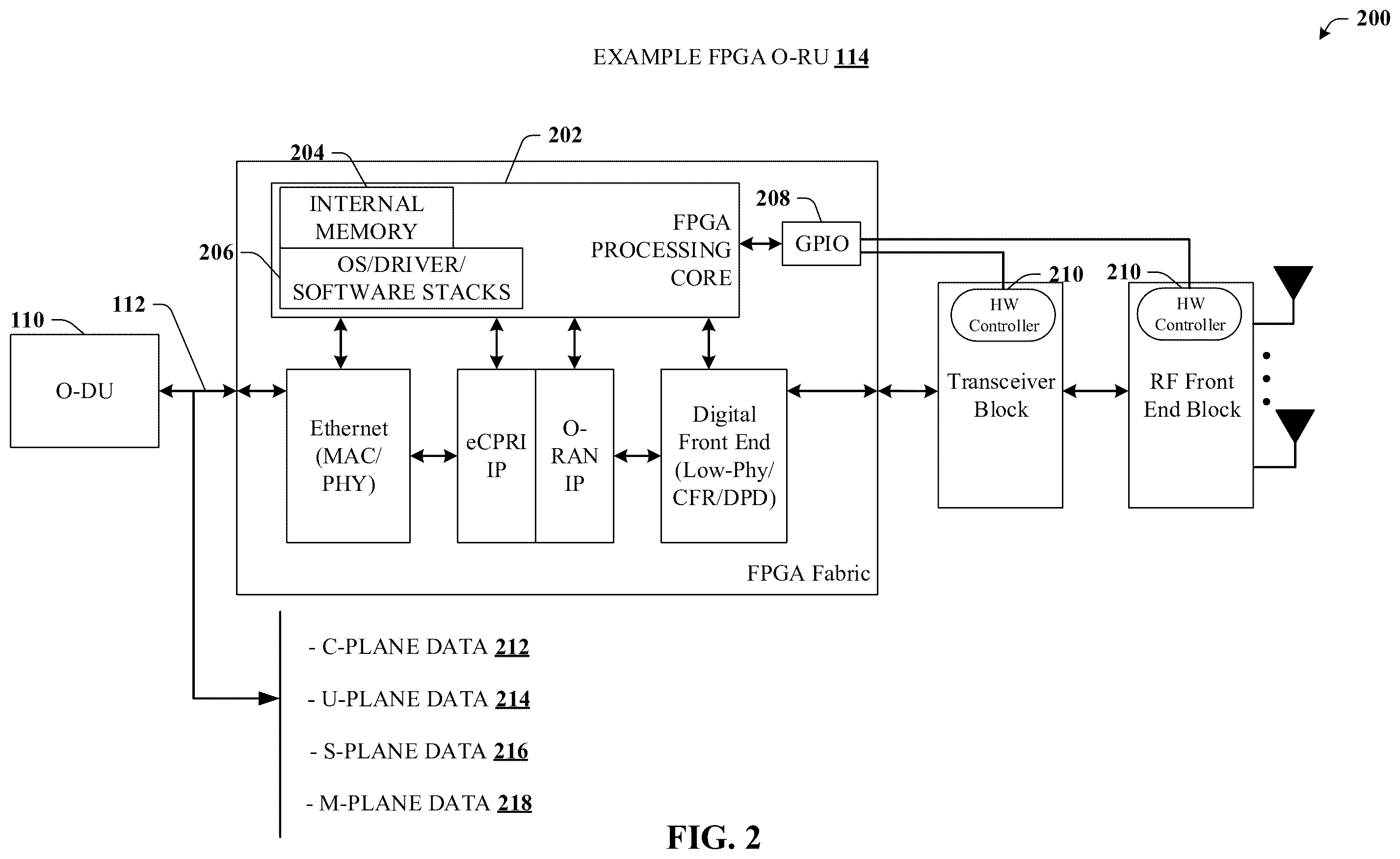 Patent US12588019 Figure 2 – Determining radio unit DL PRB scheduling on a per-symbol basis