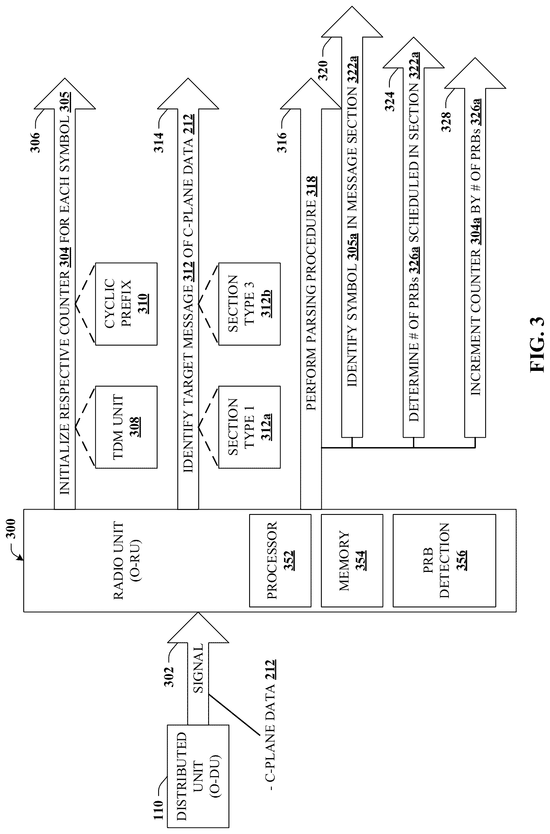 Patent US12588019 Figure 3 – Determining radio unit DL PRB scheduling on a per-symbol basis