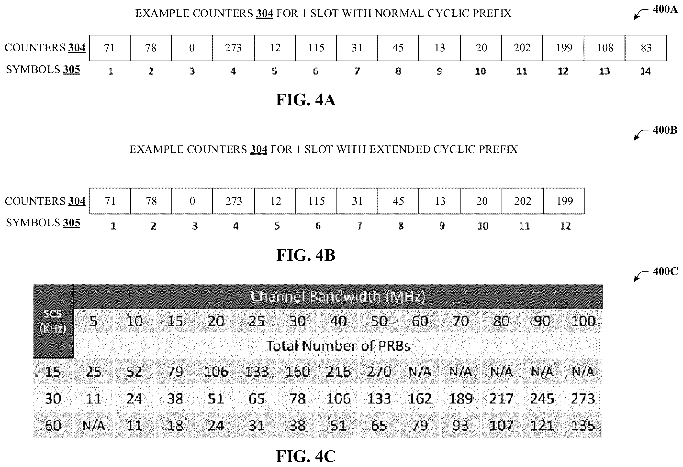 Patent US12588019 Figure 4 – Determining radio unit DL PRB scheduling on a per-symbol basis
