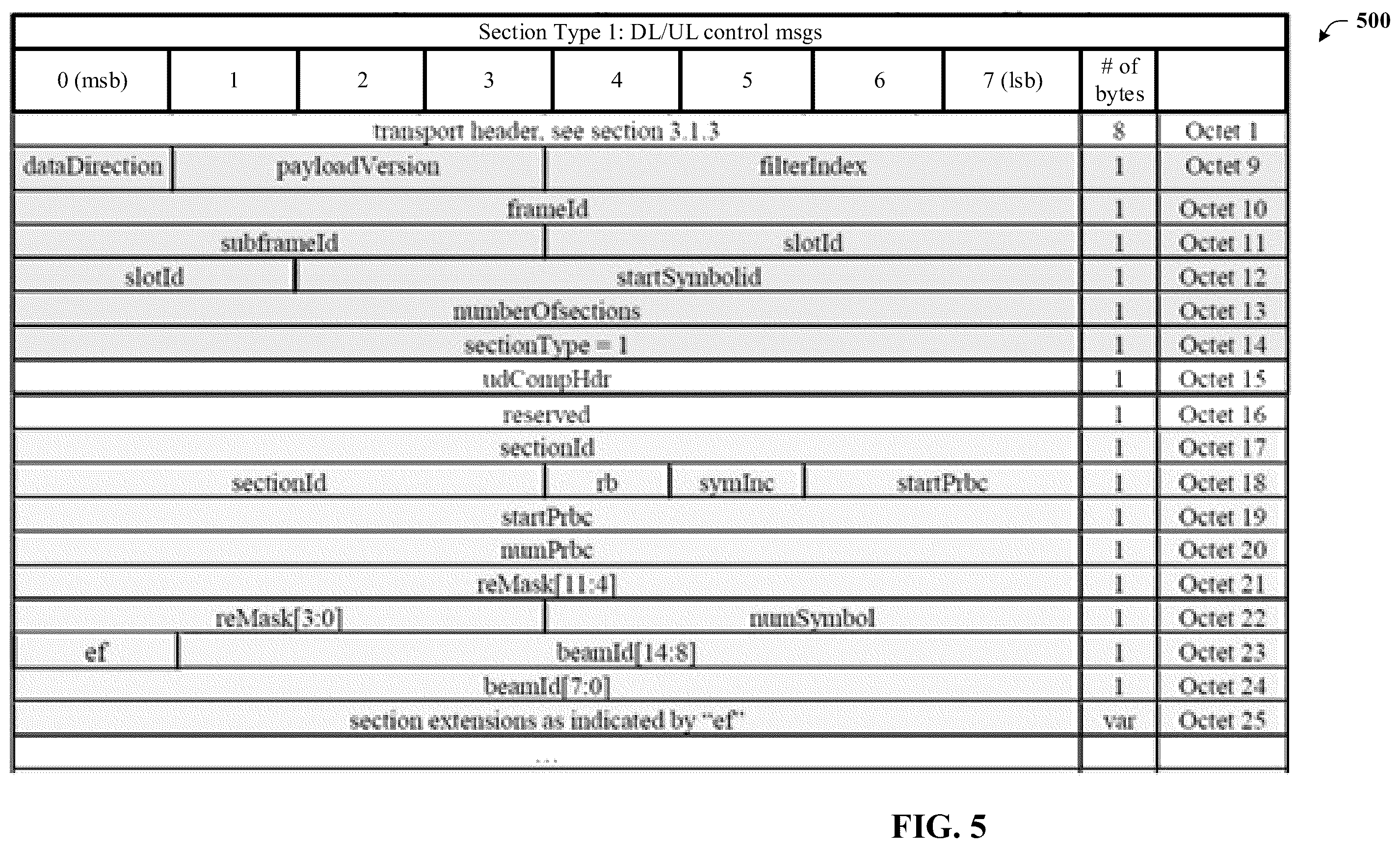 Patent US12588019 Figure 5 – Determining radio unit DL PRB scheduling on a per-symbol basis