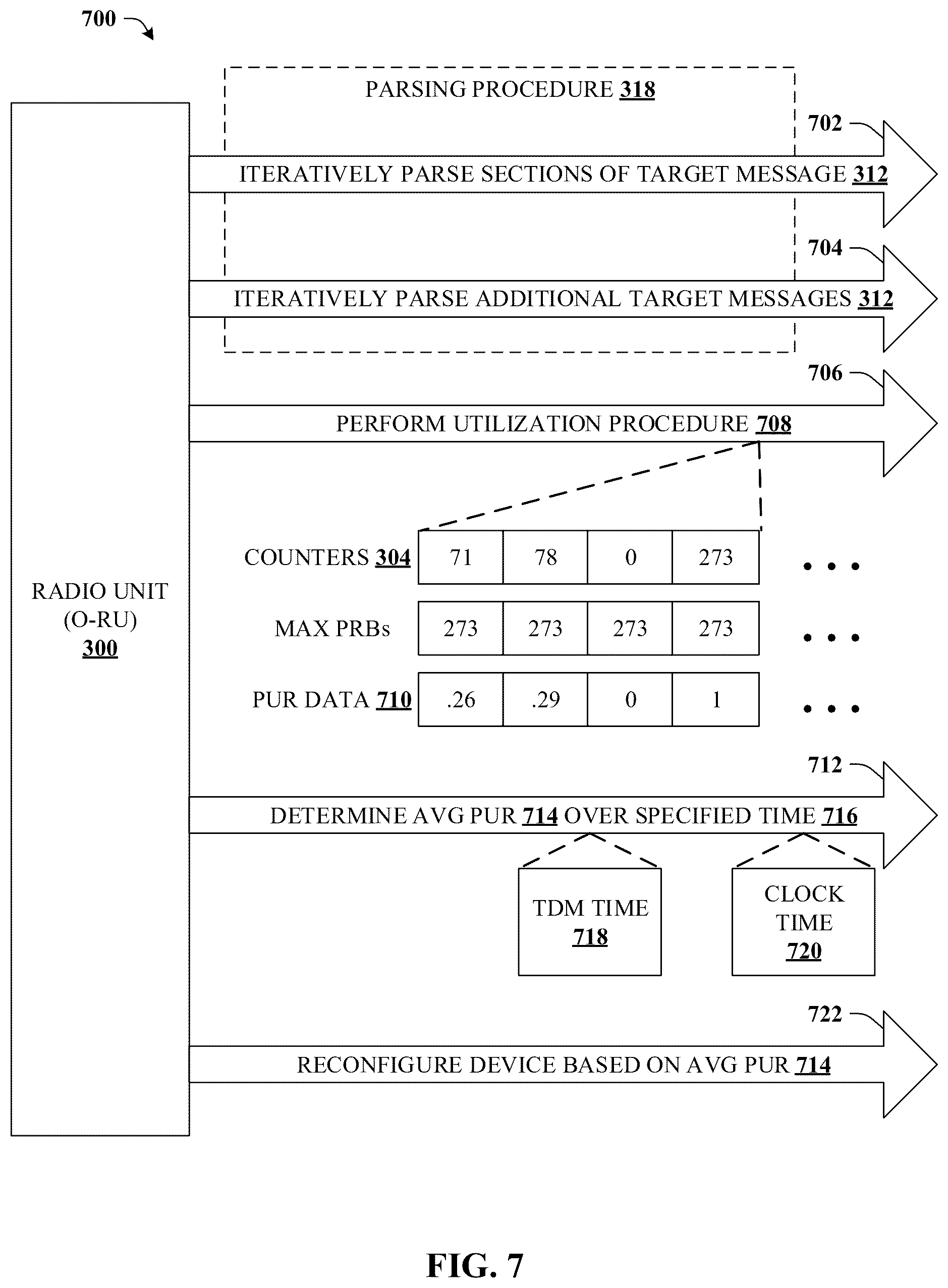 Patent US12588019 Figure 7 – Determining radio unit DL PRB scheduling on a per-symbol basis