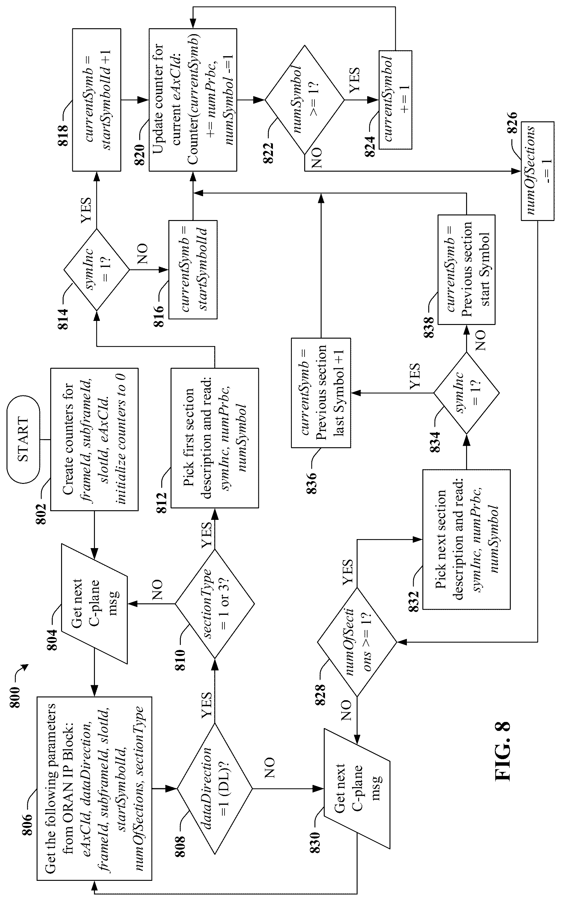 Patent US12588019 Figure 8 – Determining radio unit DL PRB scheduling on a per-symbol basis