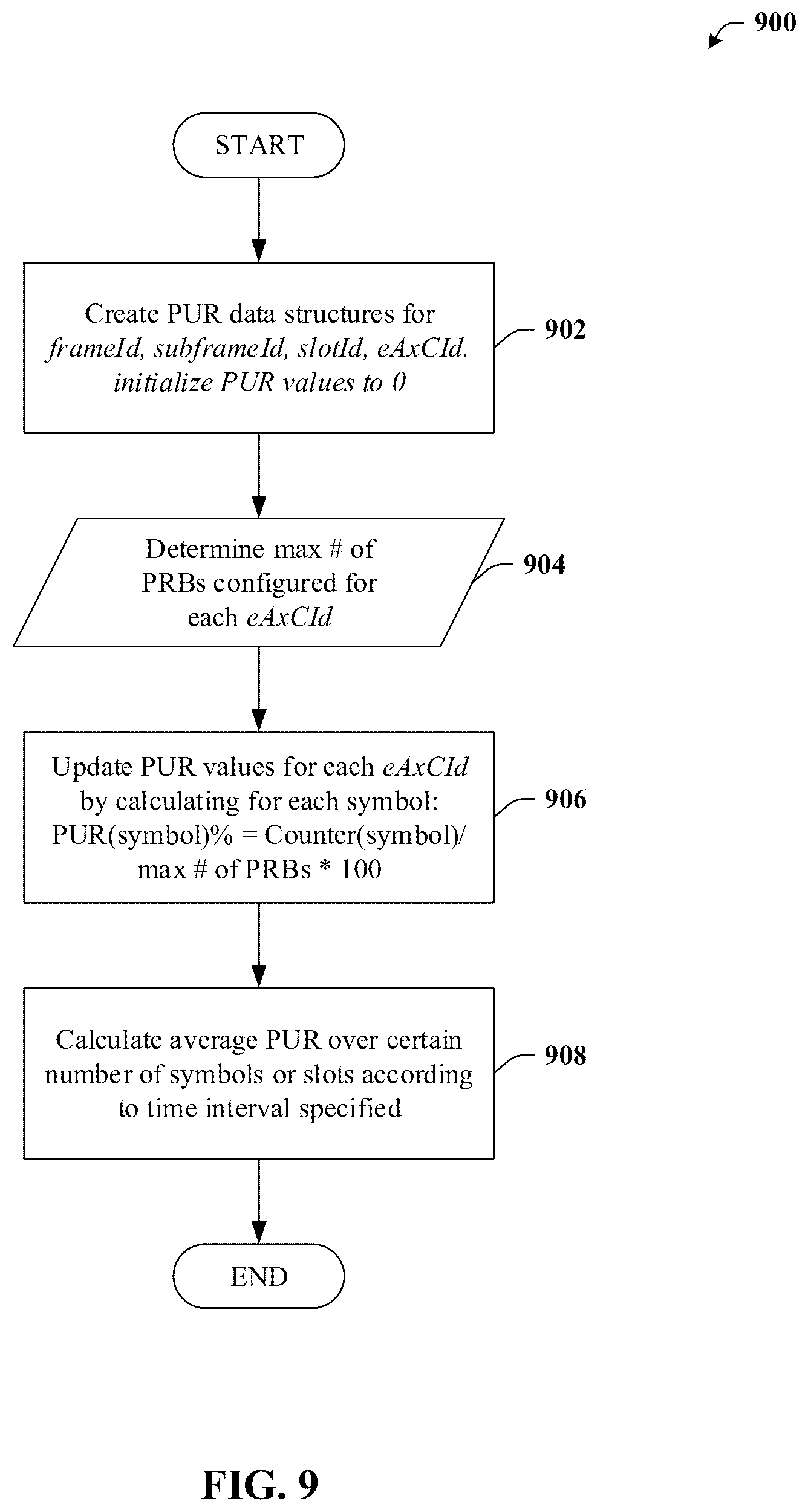 Patent US12588019 Figure 9 – Determining radio unit DL PRB scheduling on a per-symbol basis