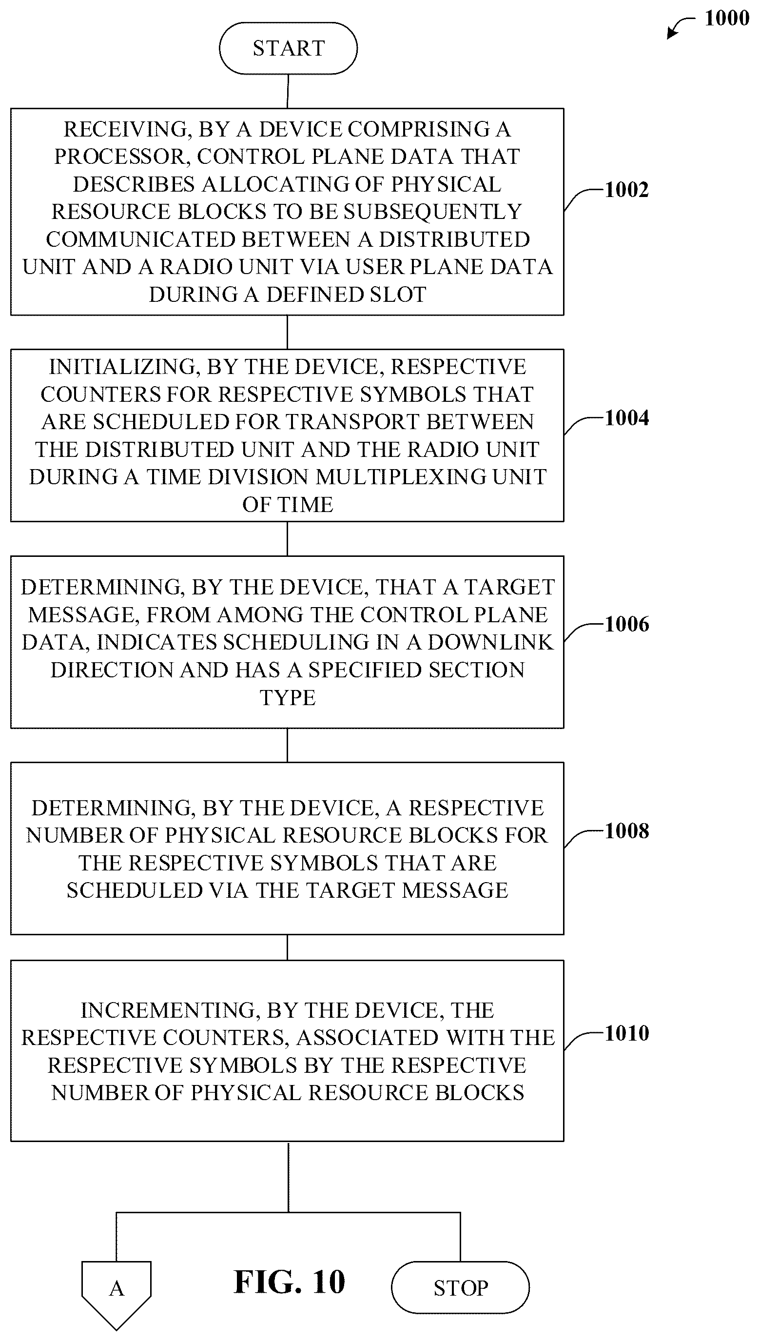 Patent US12588019 Figure 10 – Determining radio unit DL PRB scheduling on a per-symbol basis