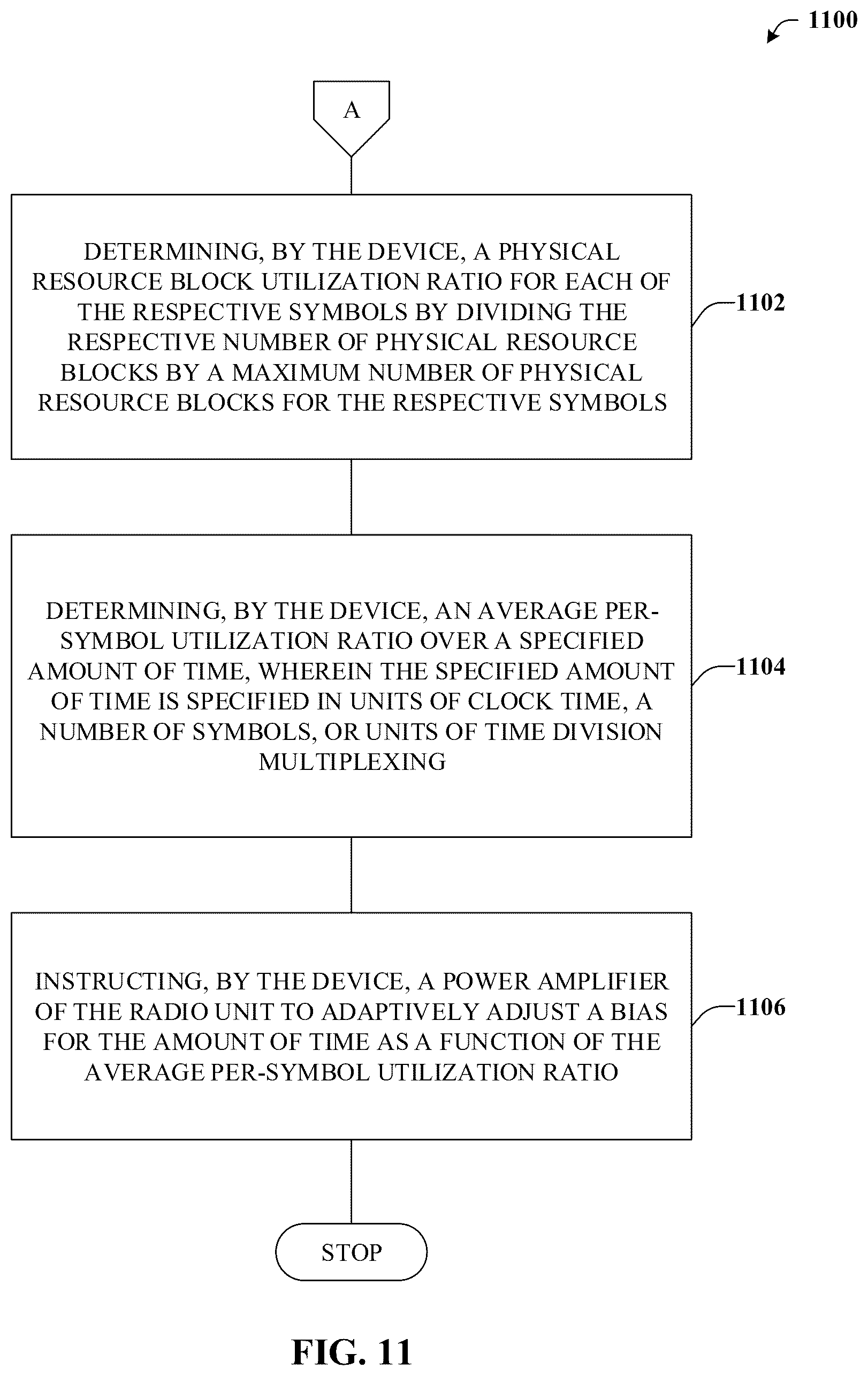 Patent US12588019 Figure 11 – Determining radio unit DL PRB scheduling on a per-symbol basis