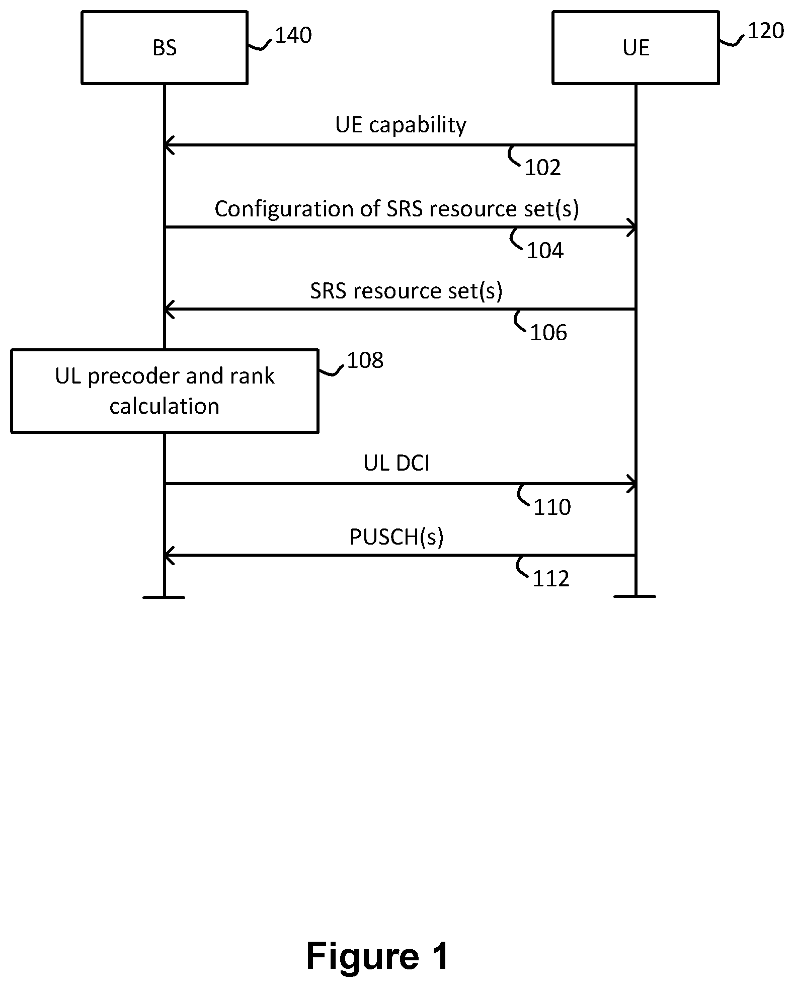 Patent US12588020 Figure 1 – Method and user equipment for multi-transmission/reception point operations