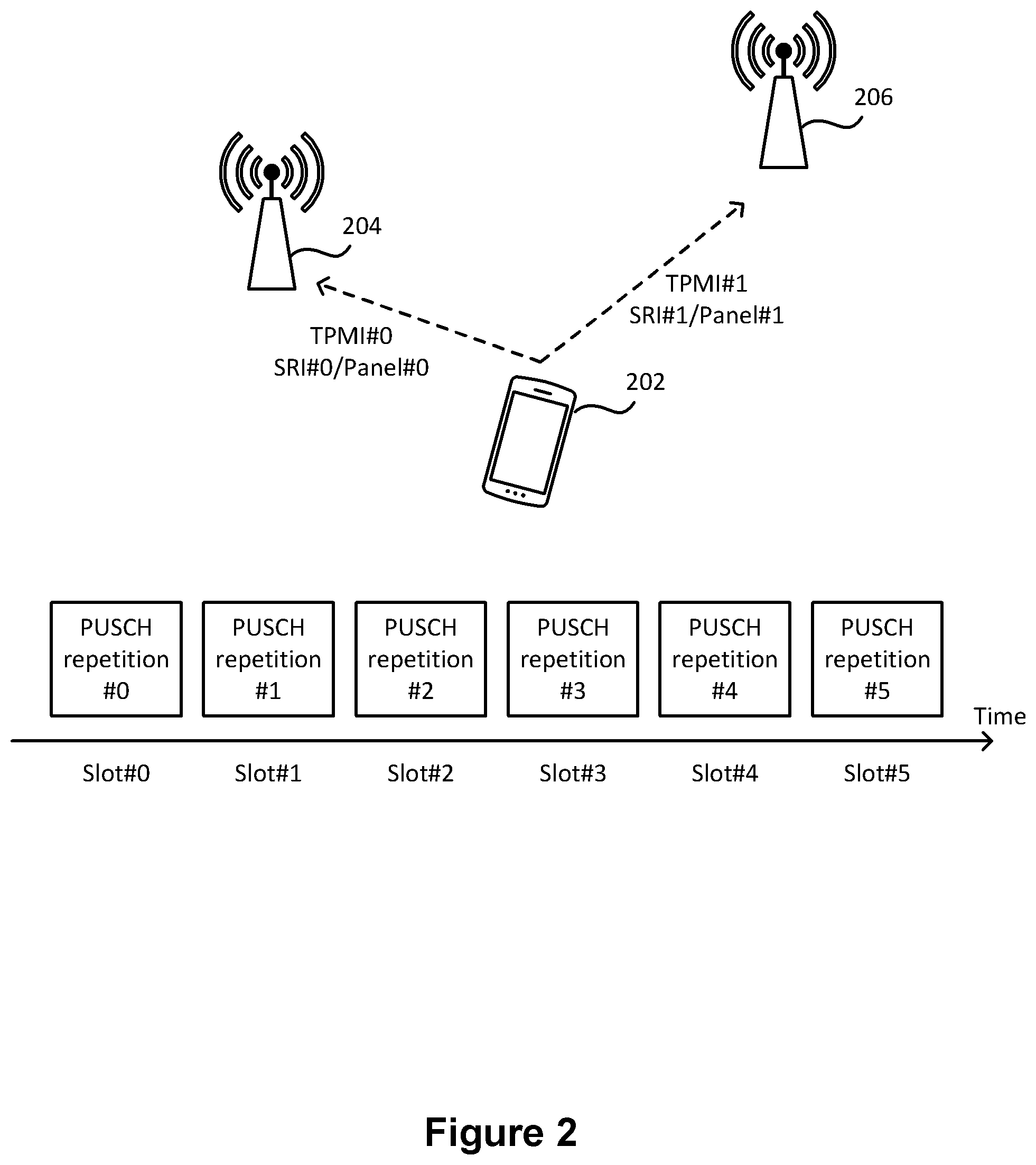 Patent US12588020 Figure 2 – Method and user equipment for multi-transmission/reception point operations