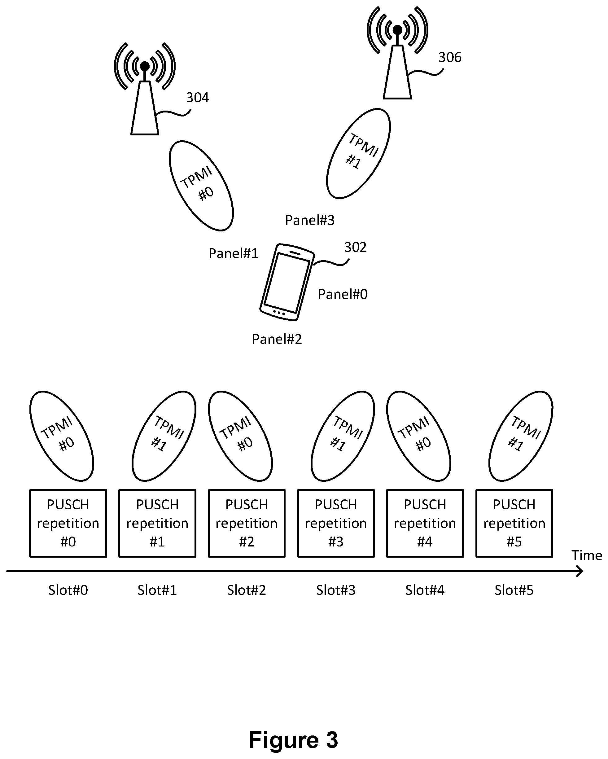 Patent US12588020 Figure 3 – Method and user equipment for multi-transmission/reception point operations