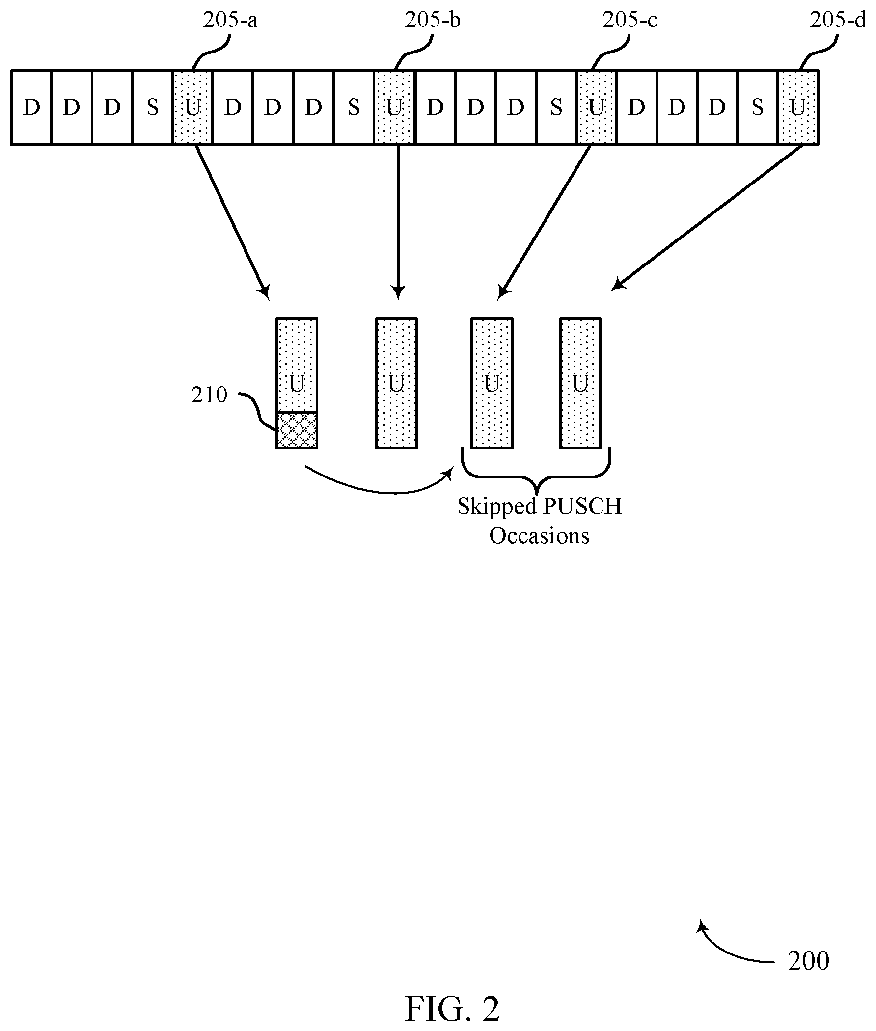 Patent US12588021 Figure 2 – Capability information signaling for dynamic indication of shared channel occasion skipping
