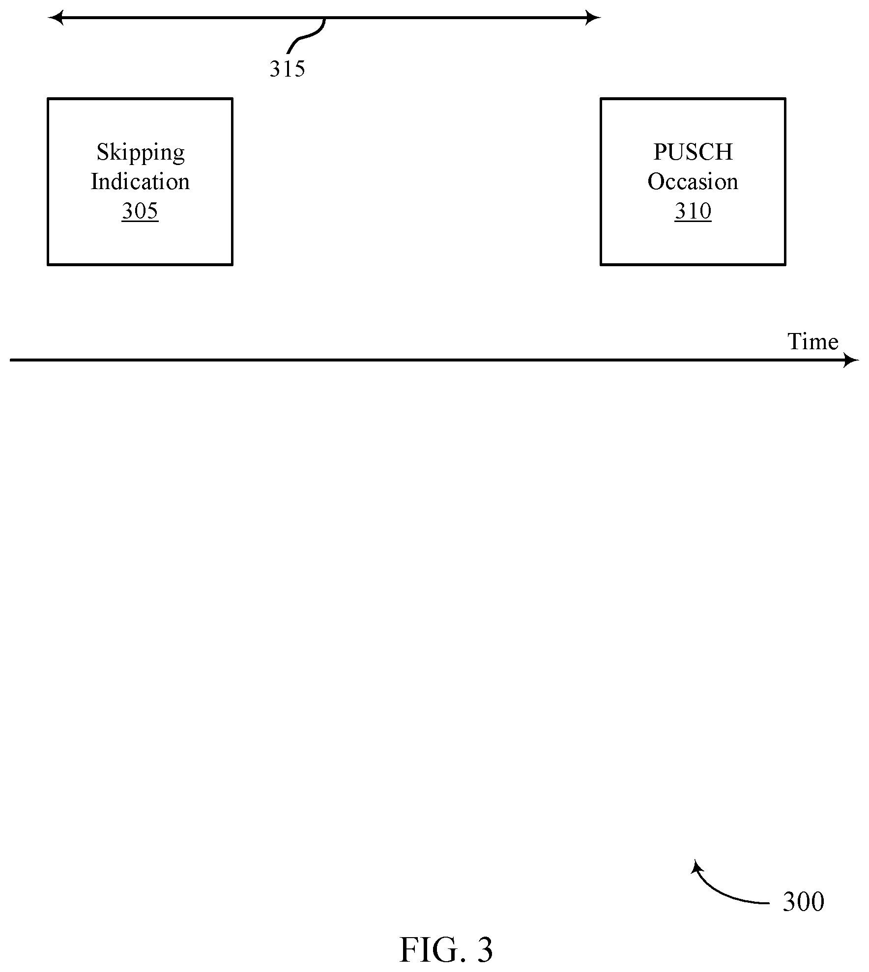 Patent US12588021 Figure 3 – Capability information signaling for dynamic indication of shared channel occasion skipping